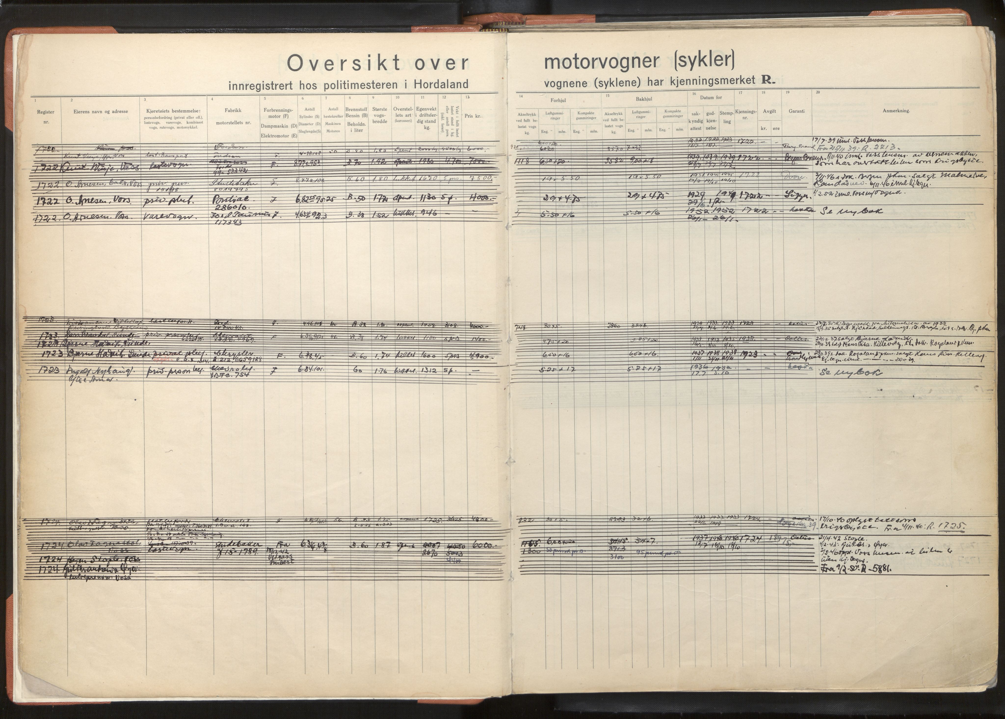 Statens vegvesen, Hordaland vegkontor, SAB/A-5201/2/O/Oa/L0005: Bil og motorsykkel/moped - R1716-2614, 1915-1970