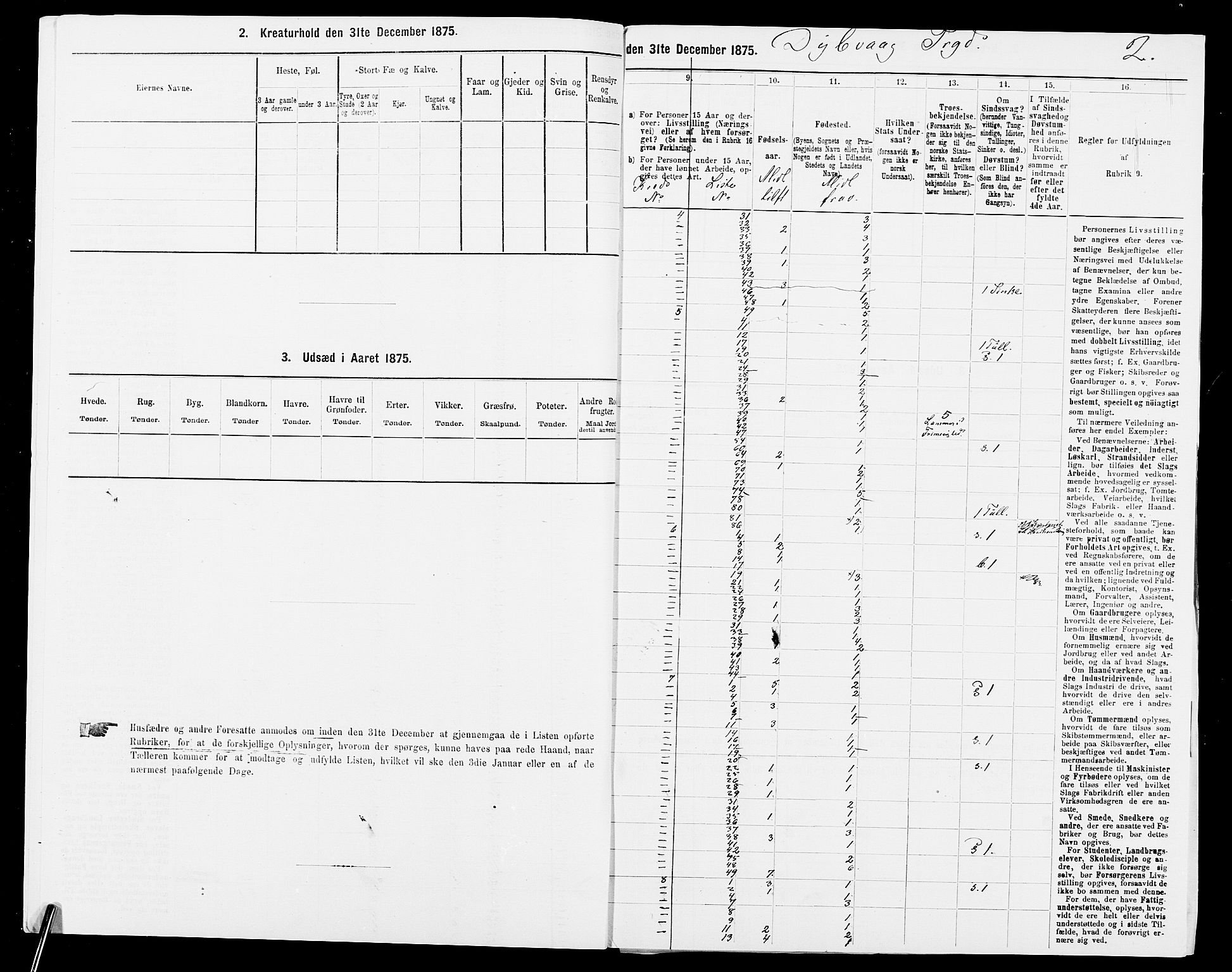 SAK, 1875 census for 0915P Dypvåg, 1875, p. 4