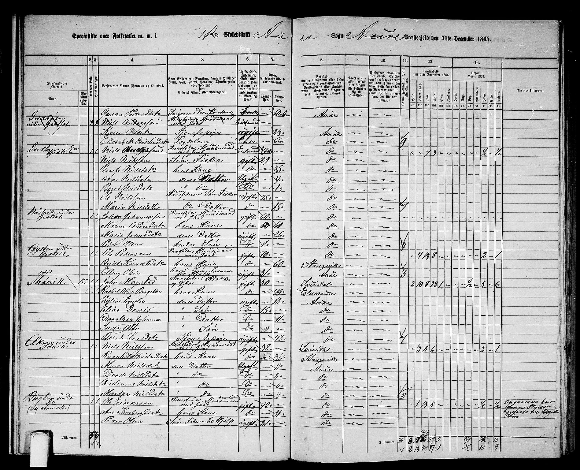 RA, 1865 census for Aure, 1865, p. 16