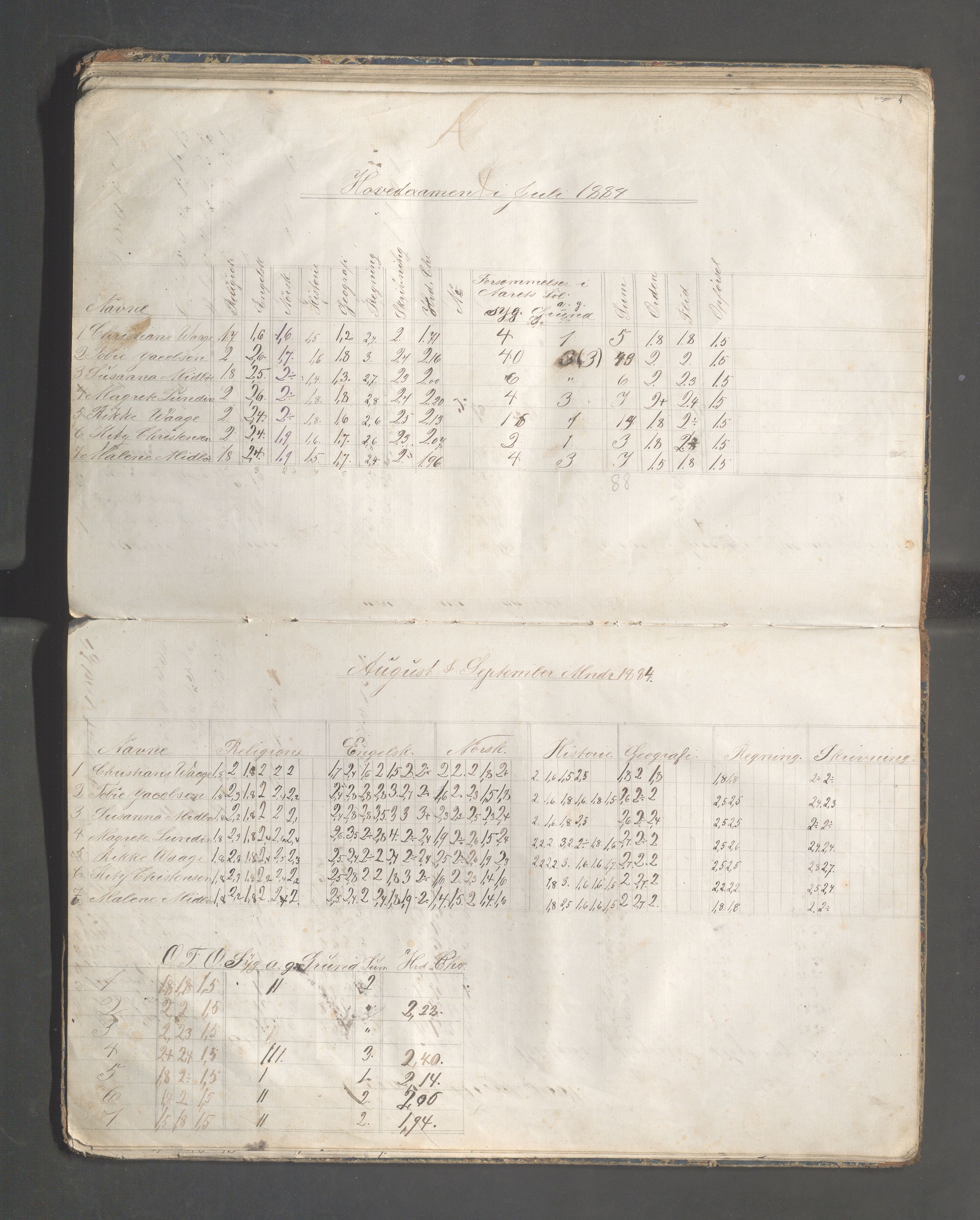 Skudeneshavn kommune - Skudeneshavn høiere almueskole, IKAR/A-374/F/L0004: Karakterprotokoll, 1879-1885, p. 57