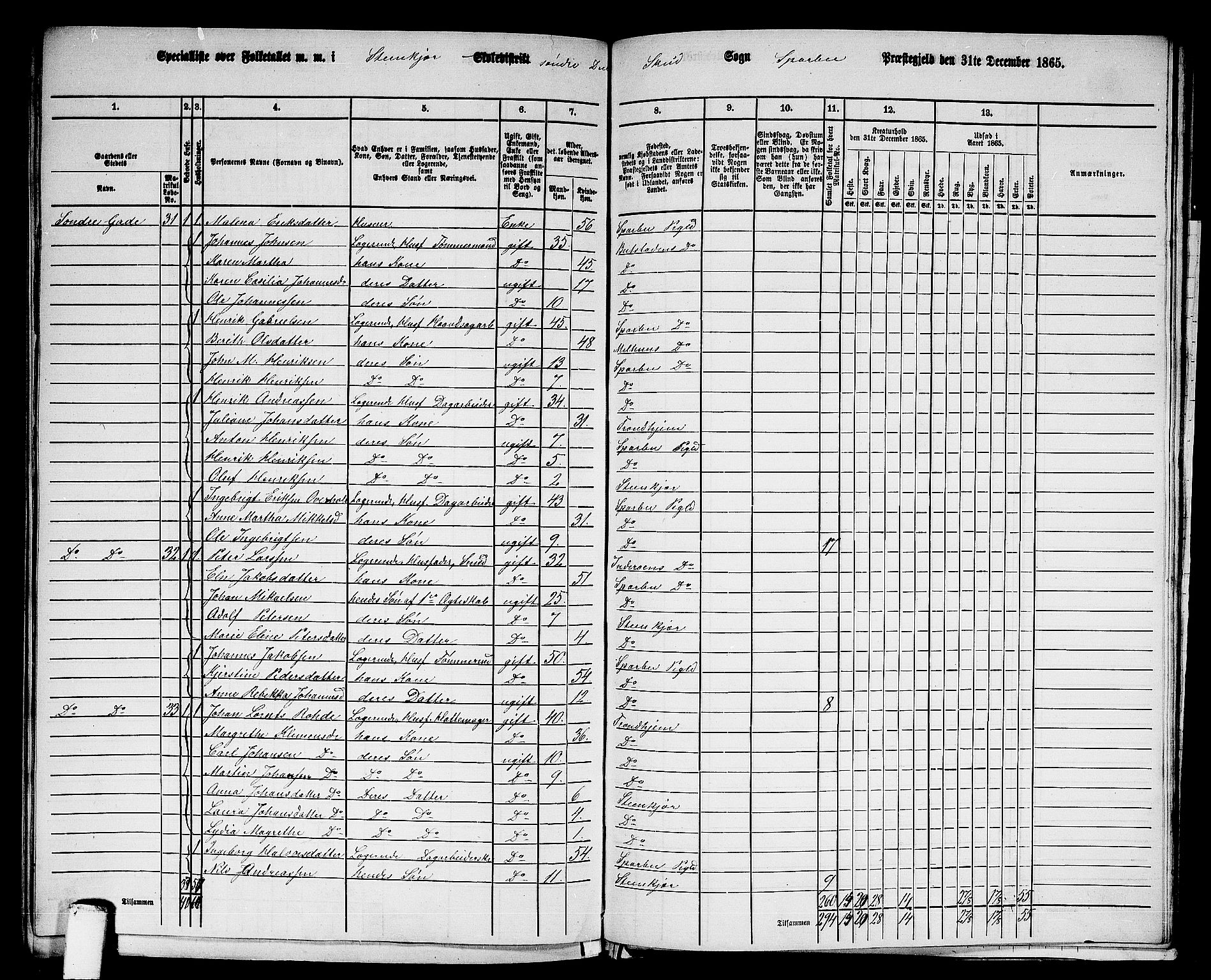 RA, 1865 census for Sparbu, 1865, p. 230