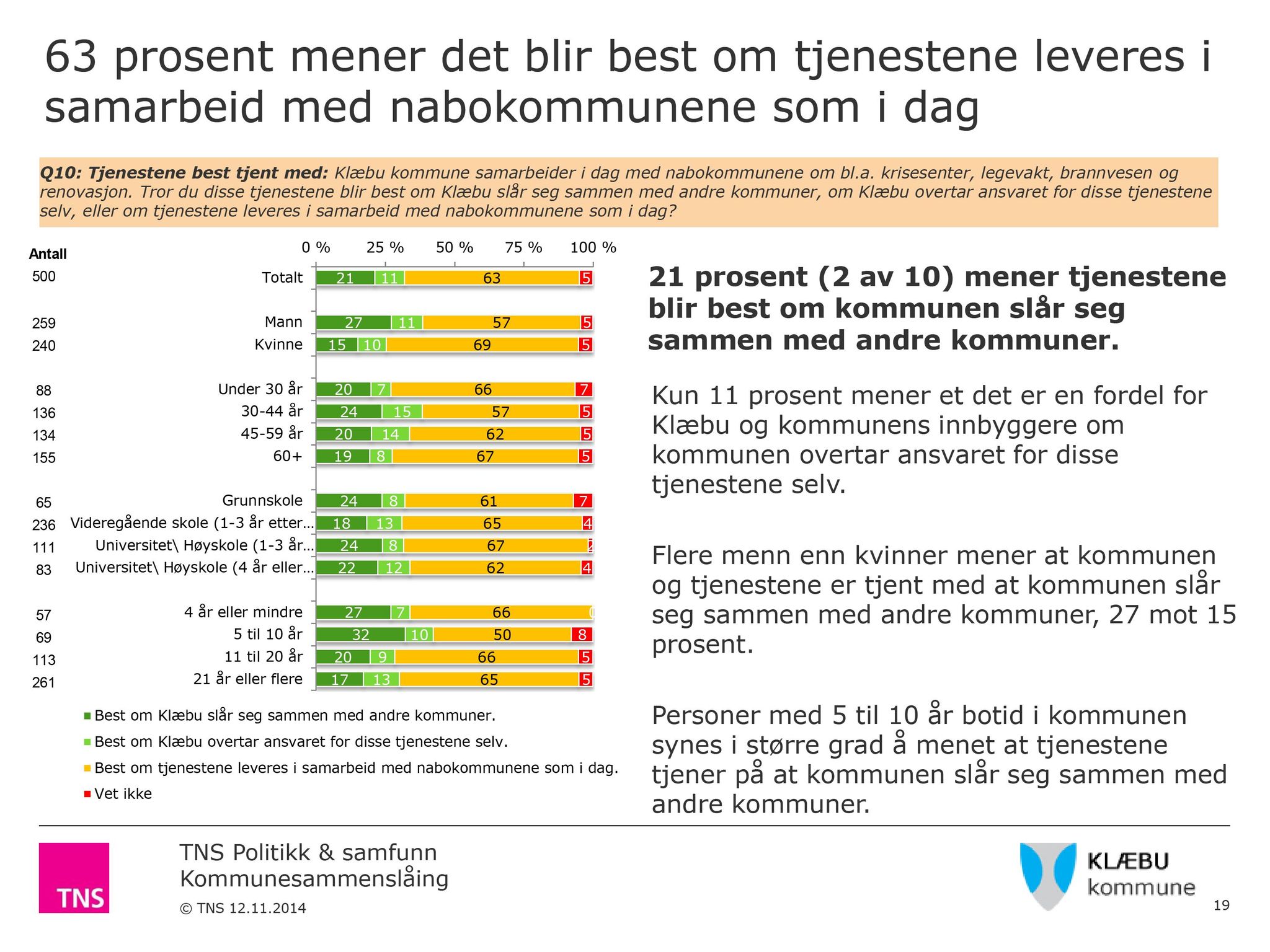 Klæbu Kommune, TRKO/KK/01-KS/L008: Kommunestyret - Møtedokumenter, 2015, p. 70