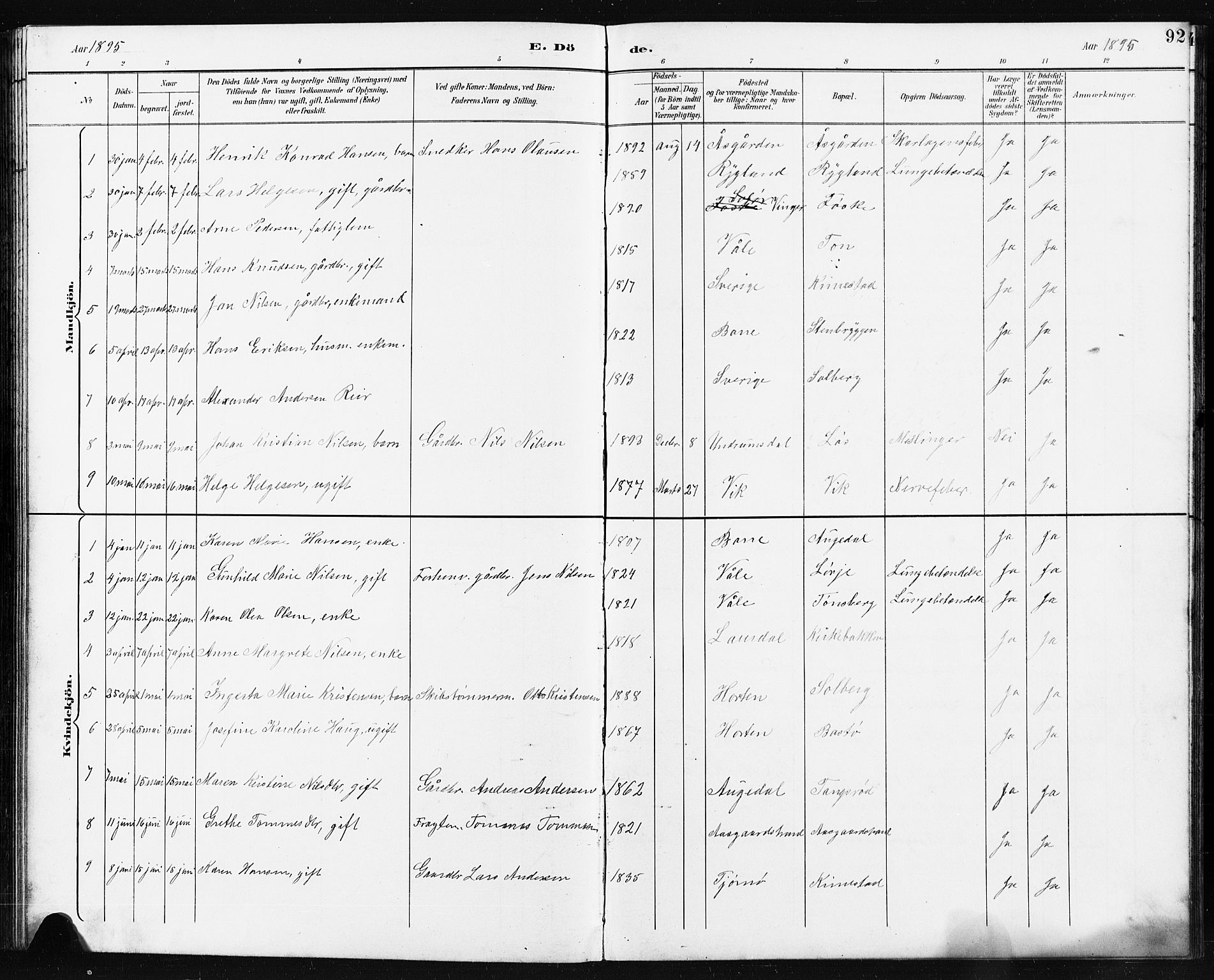 Borre kirkebøker, AV/SAKO-A-338/G/Ga/L0004: Parish register (copy) no. I 4, 1892-1913, p. 92