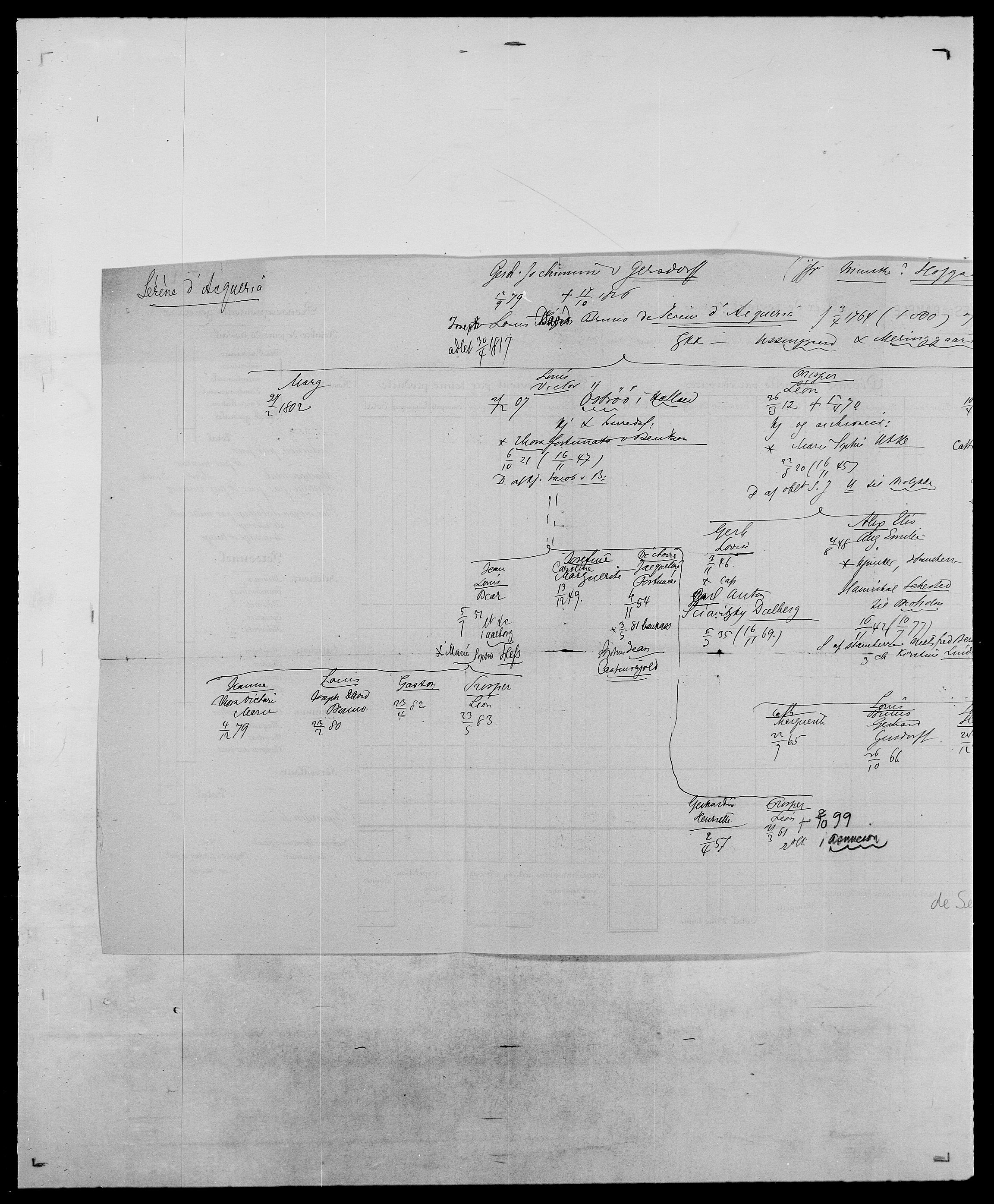 Delgobe, Charles Antoine - samling, AV/SAO-PAO-0038/D/Da/L0035: Schnabel - sjetman, p. 718