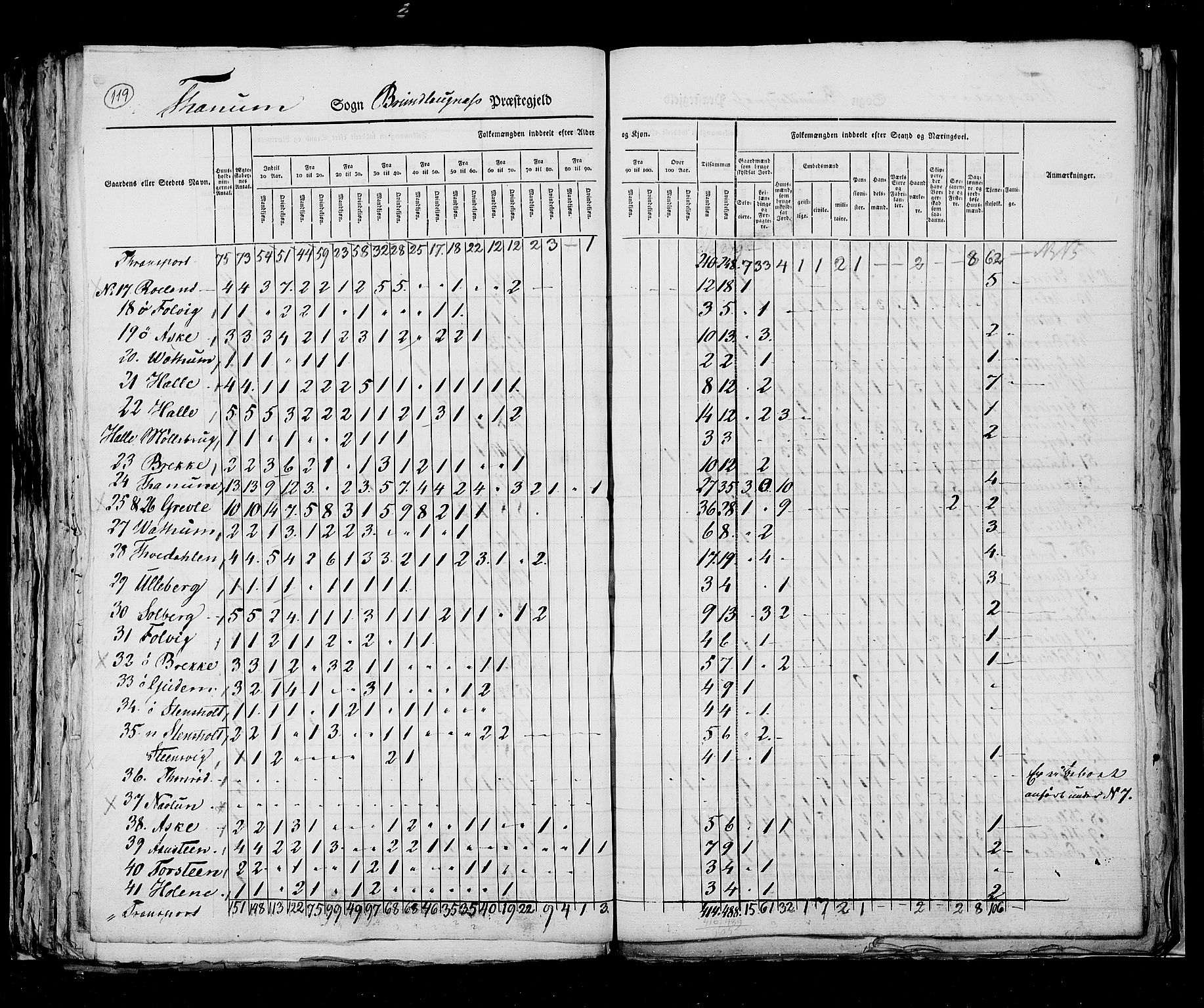 RA, Census 1825, vol. 8: Jarlsberg og Larvik amt, 1825, p. 111-112