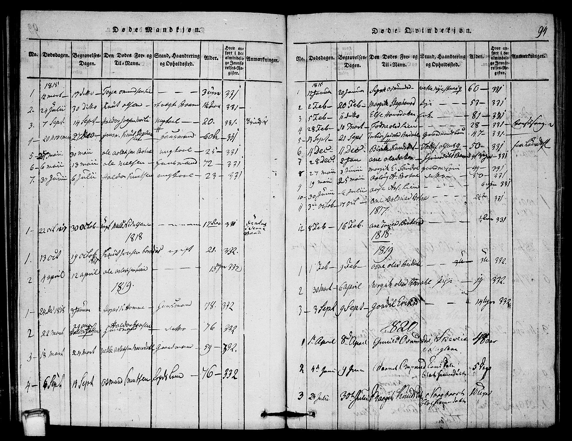 Vinje kirkebøker, SAKO/A-312/G/Gb/L0001: Parish register (copy) no. II 1, 1814-1843, p. 94