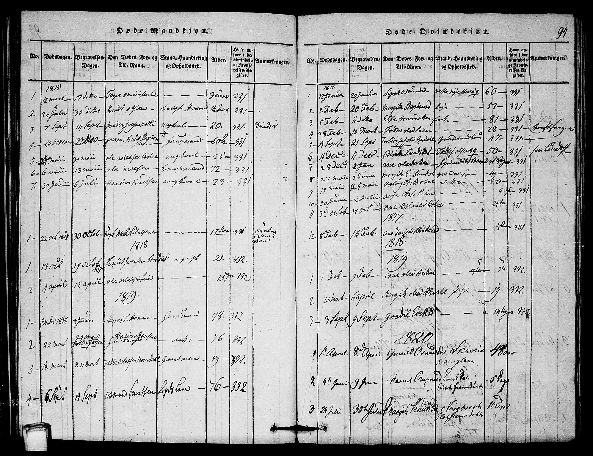 Vinje kirkebøker, AV/SAKO-A-312/G/Gb/L0001: Parish register (copy) no. II 1, 1814-1843, p. 94