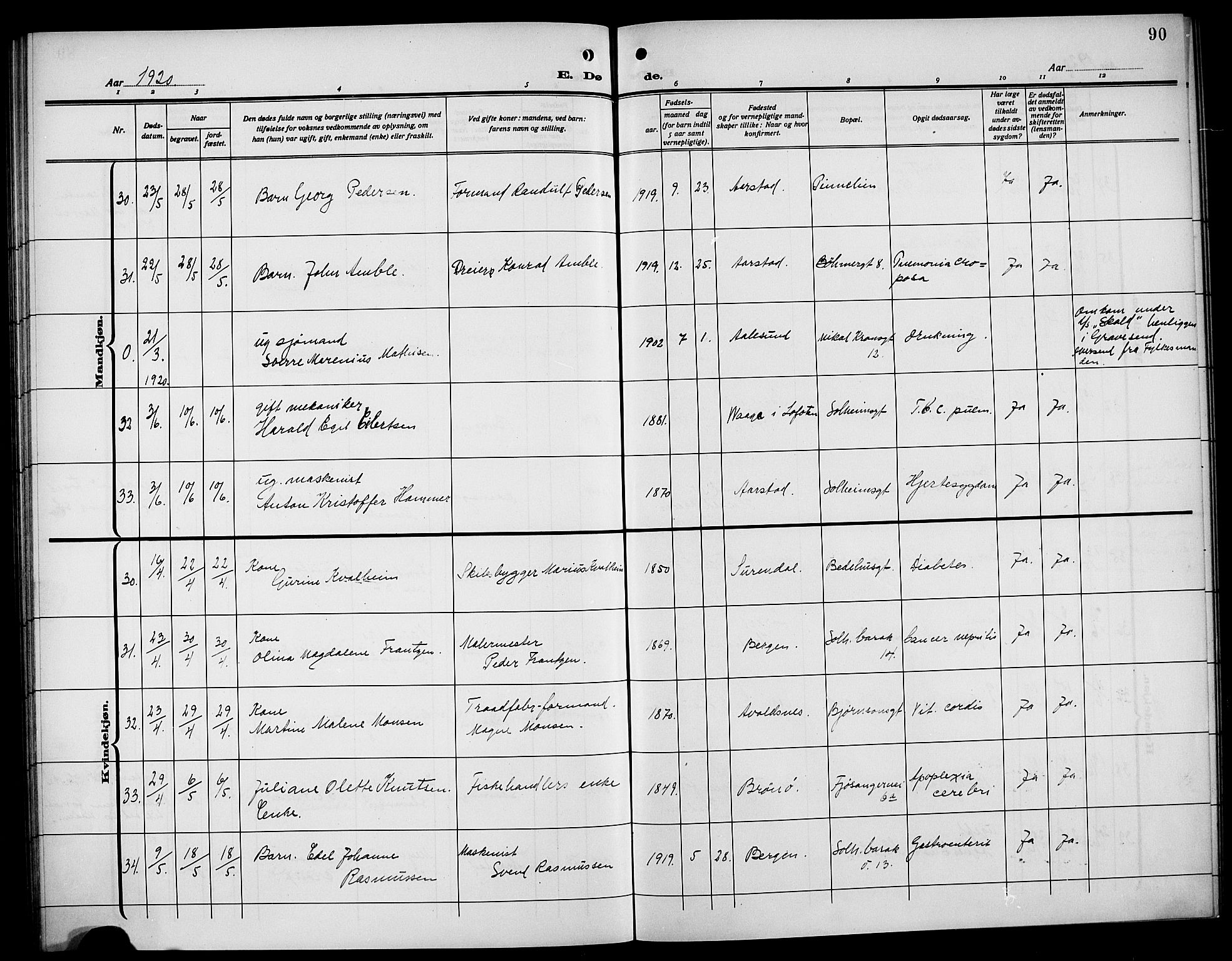 Årstad Sokneprestembete, AV/SAB-A-79301/H/Hab/L0024: Parish register (copy) no. D 1, 1915-1922, p. 90