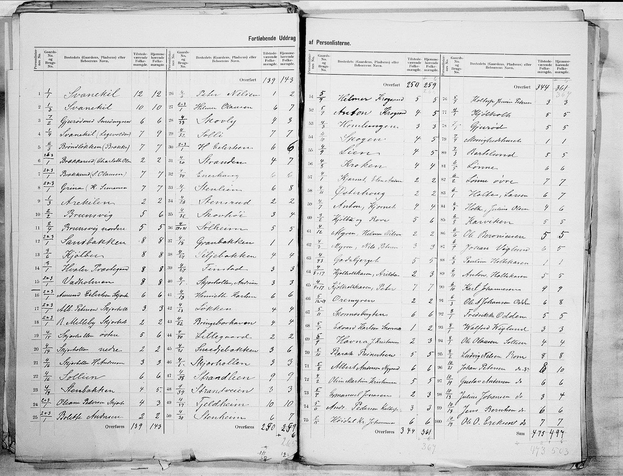 SAO, 1900 census for Hvaler, 1900, p. 5