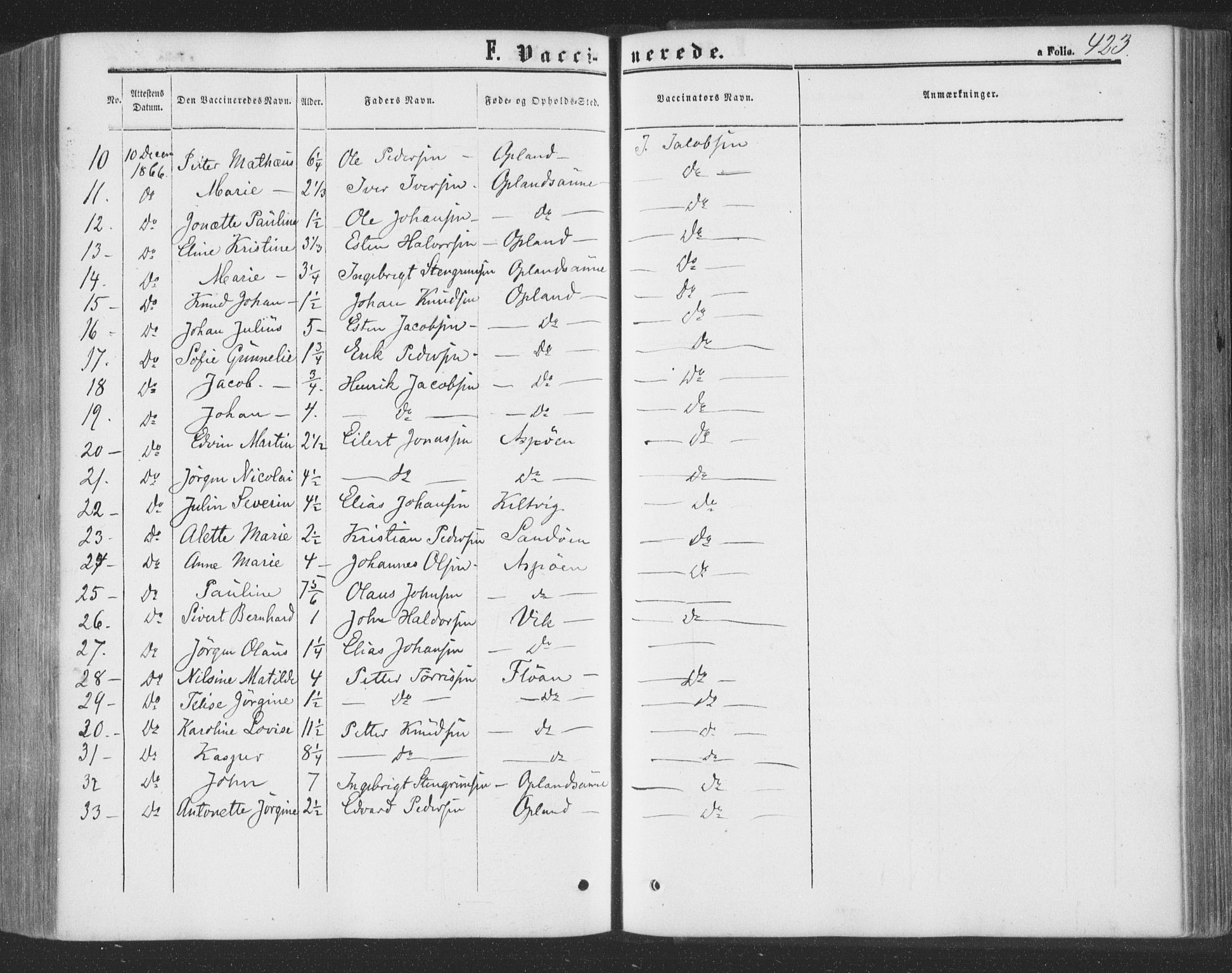 Ministerialprotokoller, klokkerbøker og fødselsregistre - Nord-Trøndelag, AV/SAT-A-1458/773/L0615: Parish register (official) no. 773A06, 1857-1870, p. 423