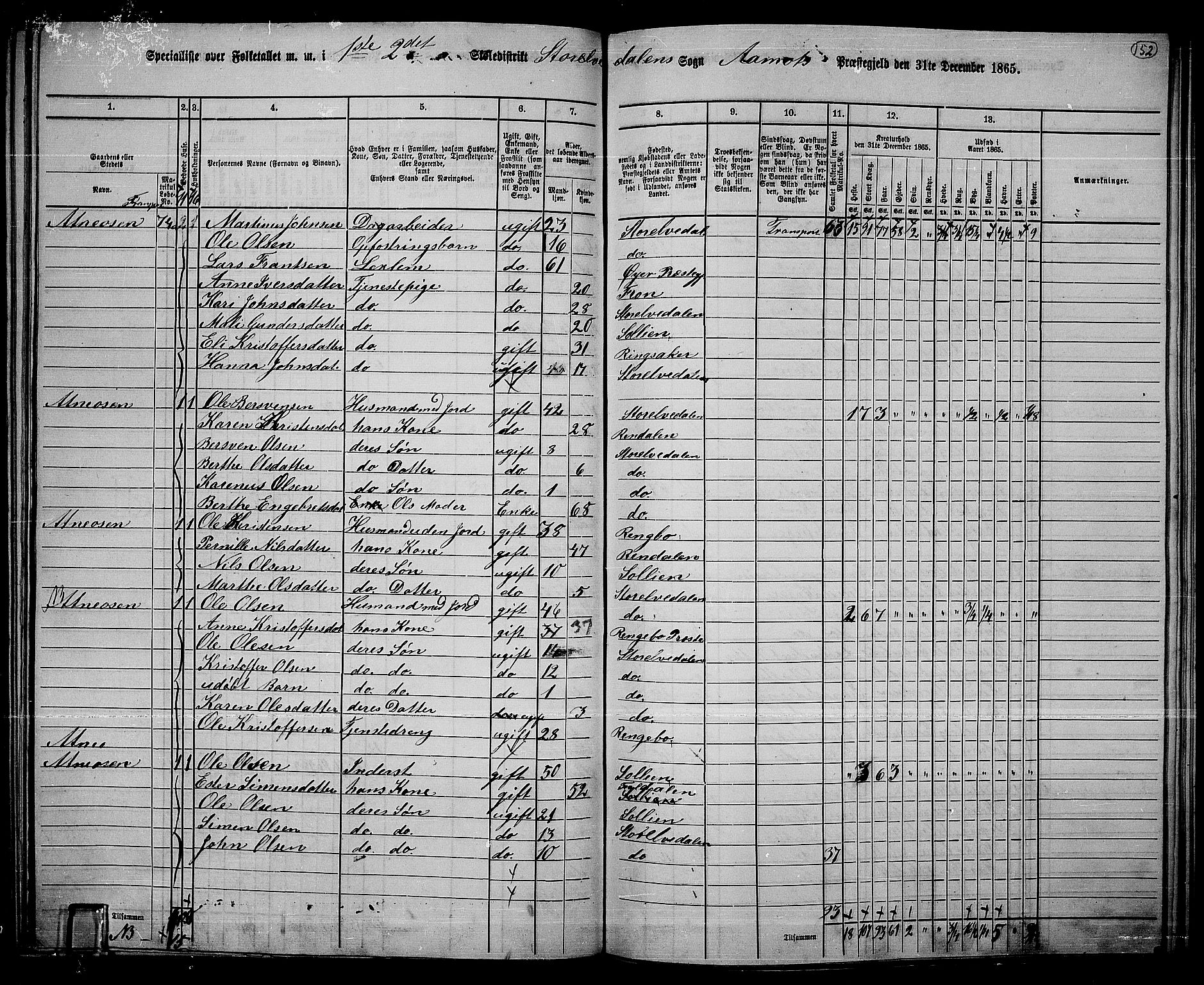 RA, 1865 census for Åmot, 1865, p. 131