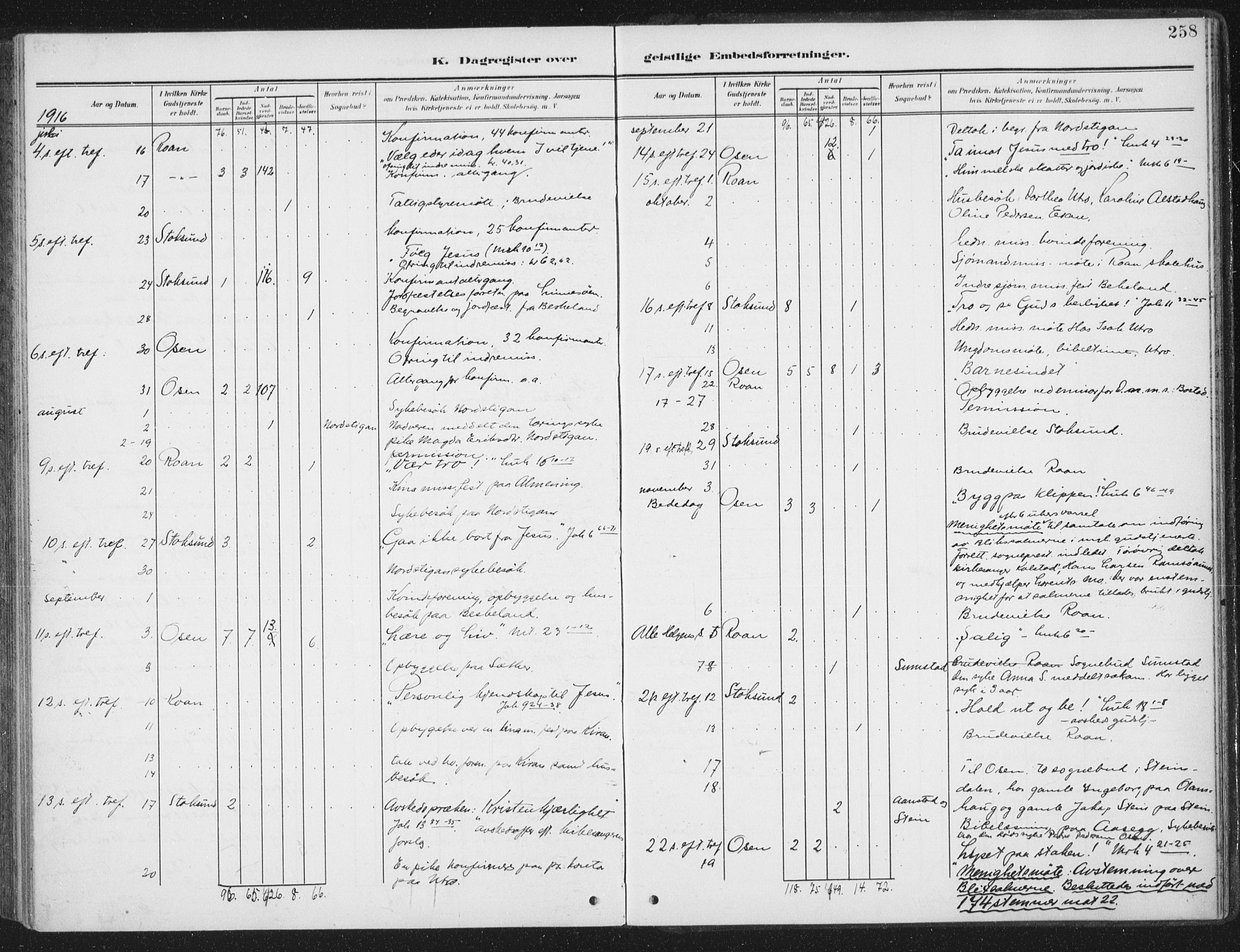 Ministerialprotokoller, klokkerbøker og fødselsregistre - Sør-Trøndelag, SAT/A-1456/657/L0709: Parish register (official) no. 657A10, 1905-1919, p. 258