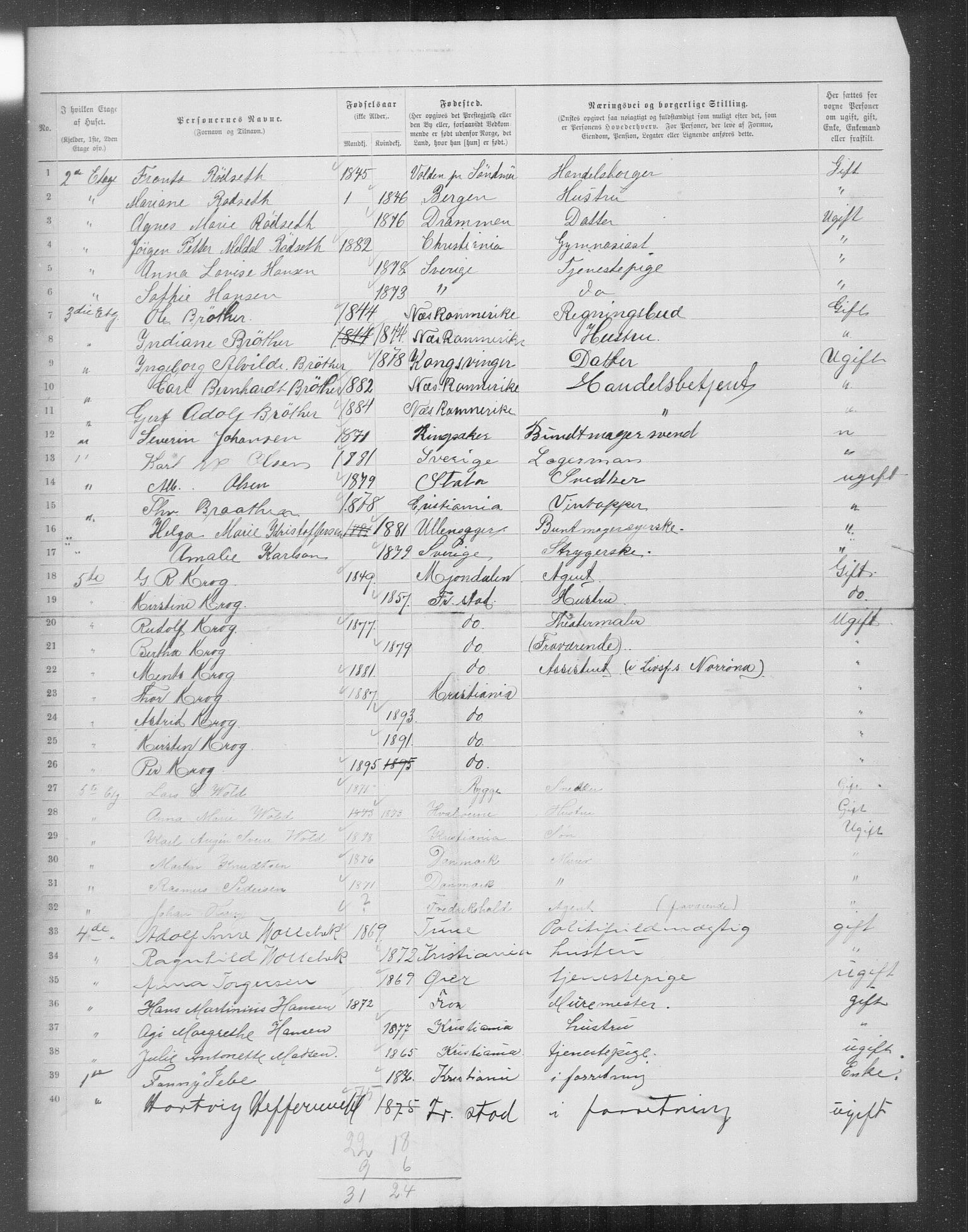 OBA, Municipal Census 1899 for Kristiania, 1899, p. 14842