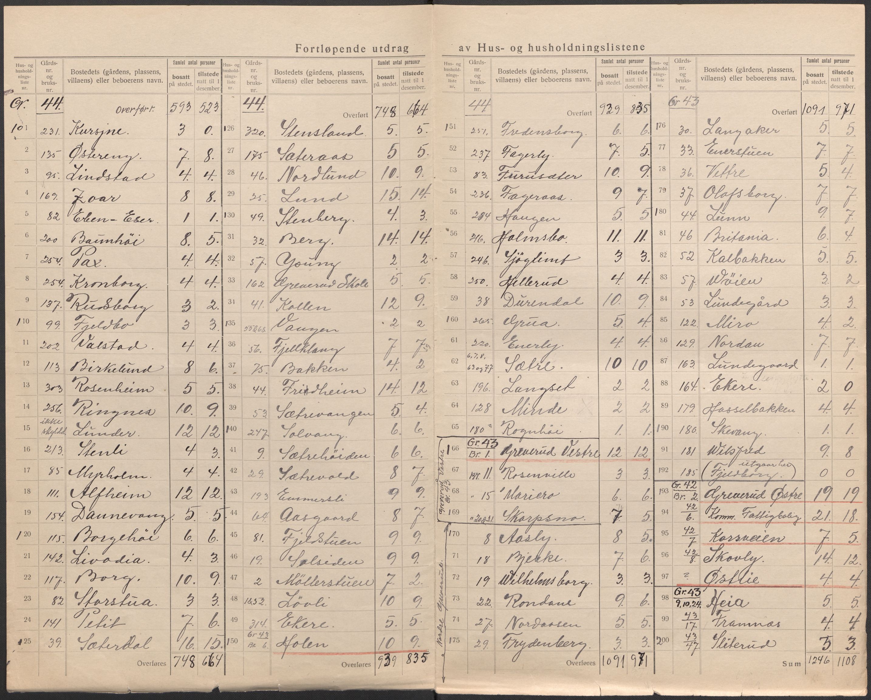 SAO, 1920 census for Oppegård, 1920, p. 12