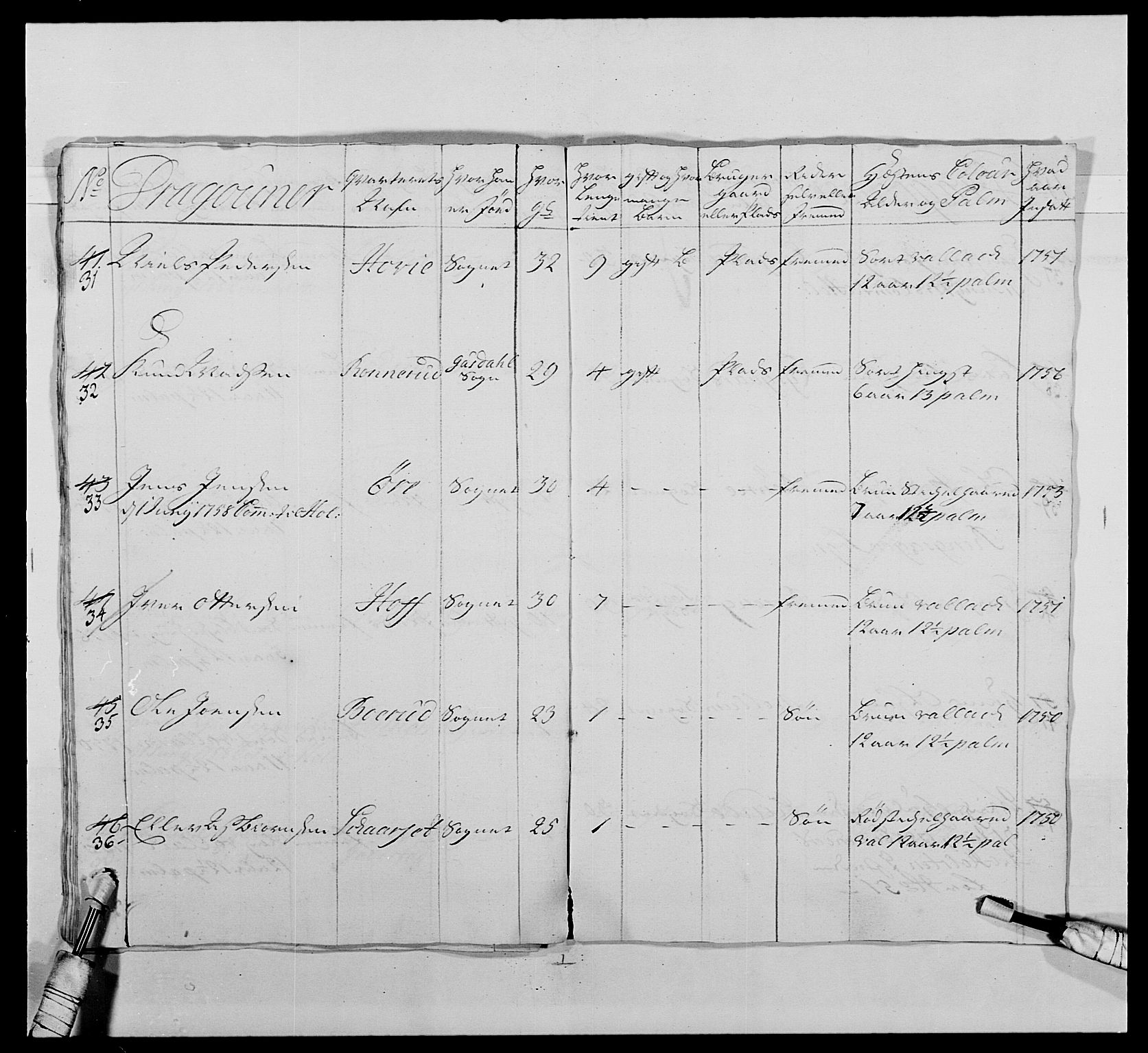 Kommanderende general (KG I) med Det norske krigsdirektorium, AV/RA-EA-5419/E/Ea/L0479: 3. Sønnafjelske dragonregiment, 1756-1760, p. 289