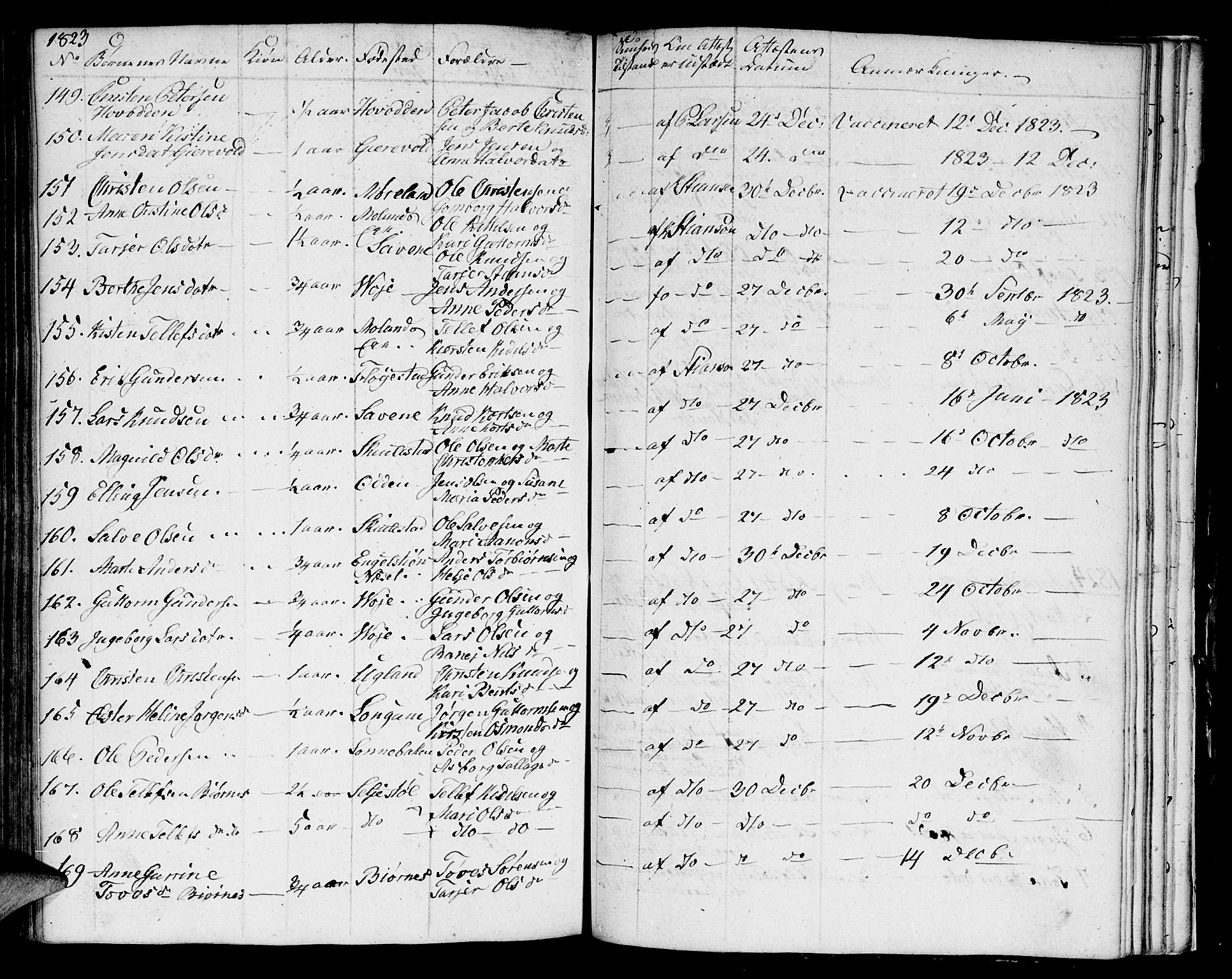 Austre Moland sokneprestkontor, AV/SAK-1111-0001/F/Fa/Faa/L0003: Parish register (official) no. A 3, 1808-1815, p. 119