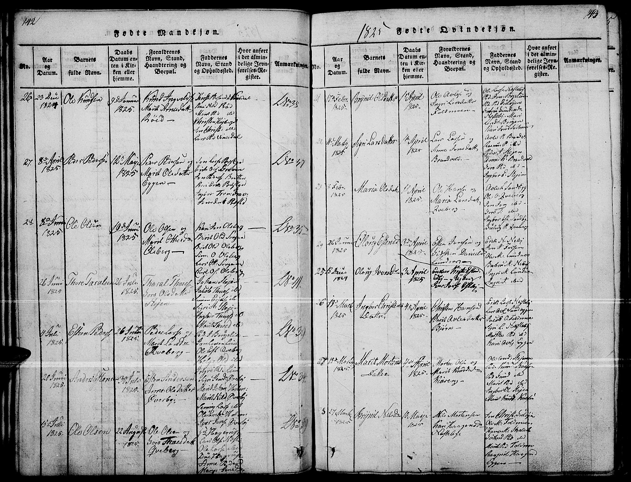 Tynset prestekontor, SAH/PREST-058/H/Ha/Haa/L0018: Parish register (official) no. 18, 1815-1829, p. 142-143