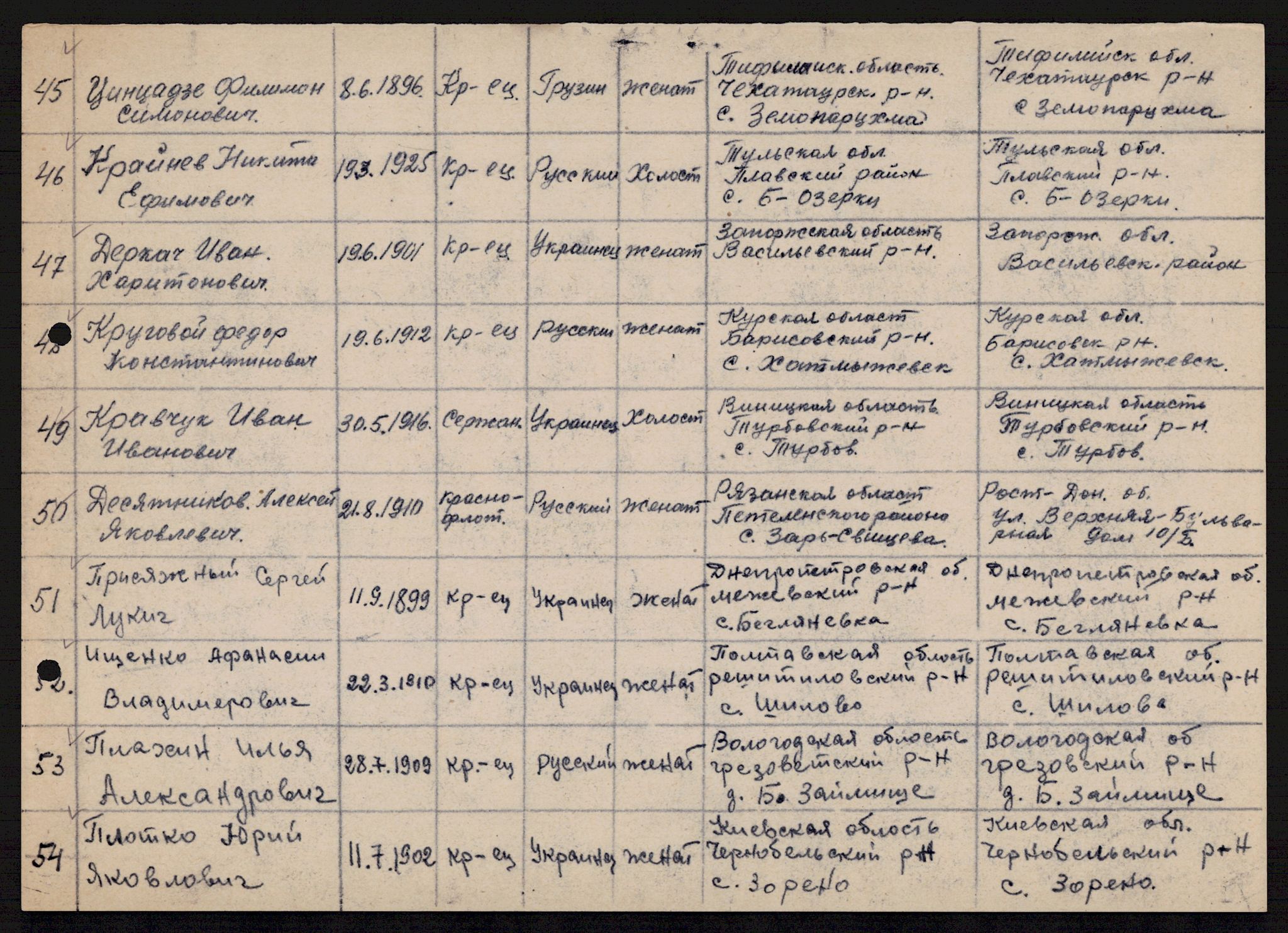 Flyktnings- og fangedirektoratet, Repatrieringskontoret, AV/RA-S-1681/D/Db/L0019: Displaced Persons (DPs) og sivile tyskere, 1945-1948, p. 43