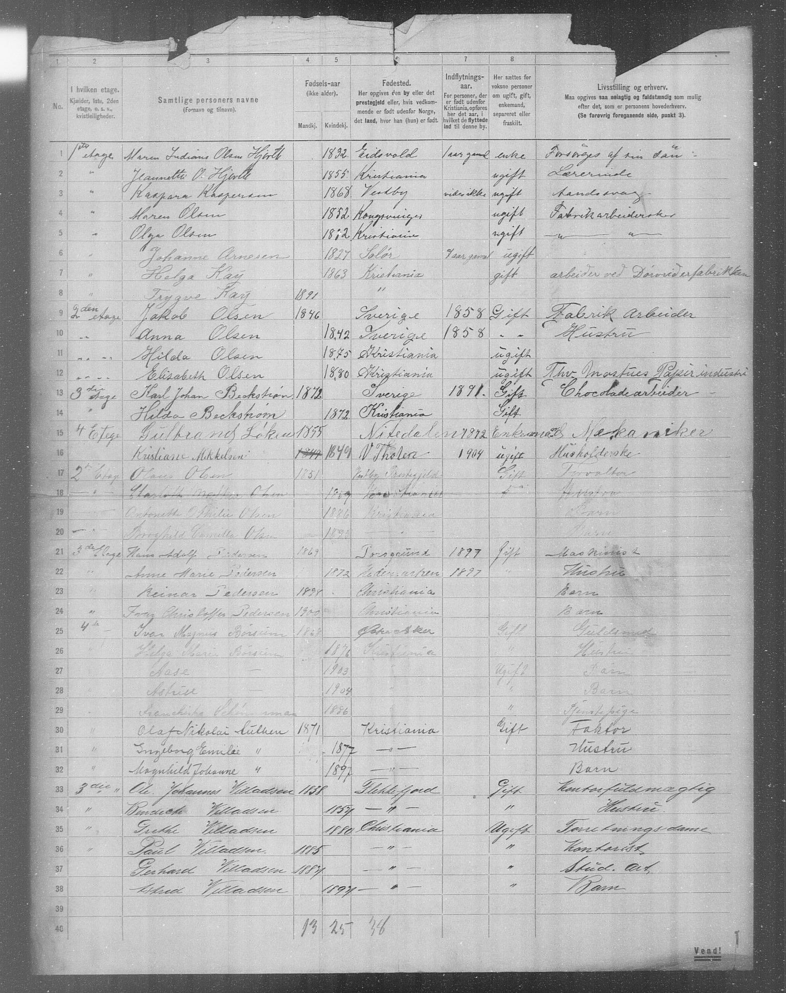 OBA, Municipal Census 1904 for Kristiania, 1904, p. 15160