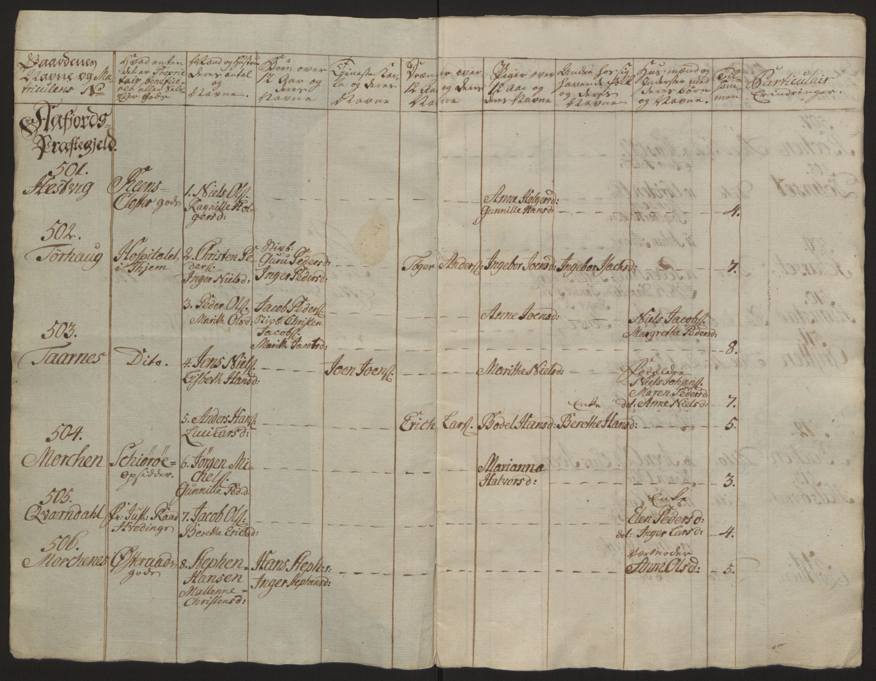 Rentekammeret inntil 1814, Reviderte regnskaper, Fogderegnskap, RA/EA-4092/R57/L3930: Ekstraskatten Fosen, 1762-1763, p. 418