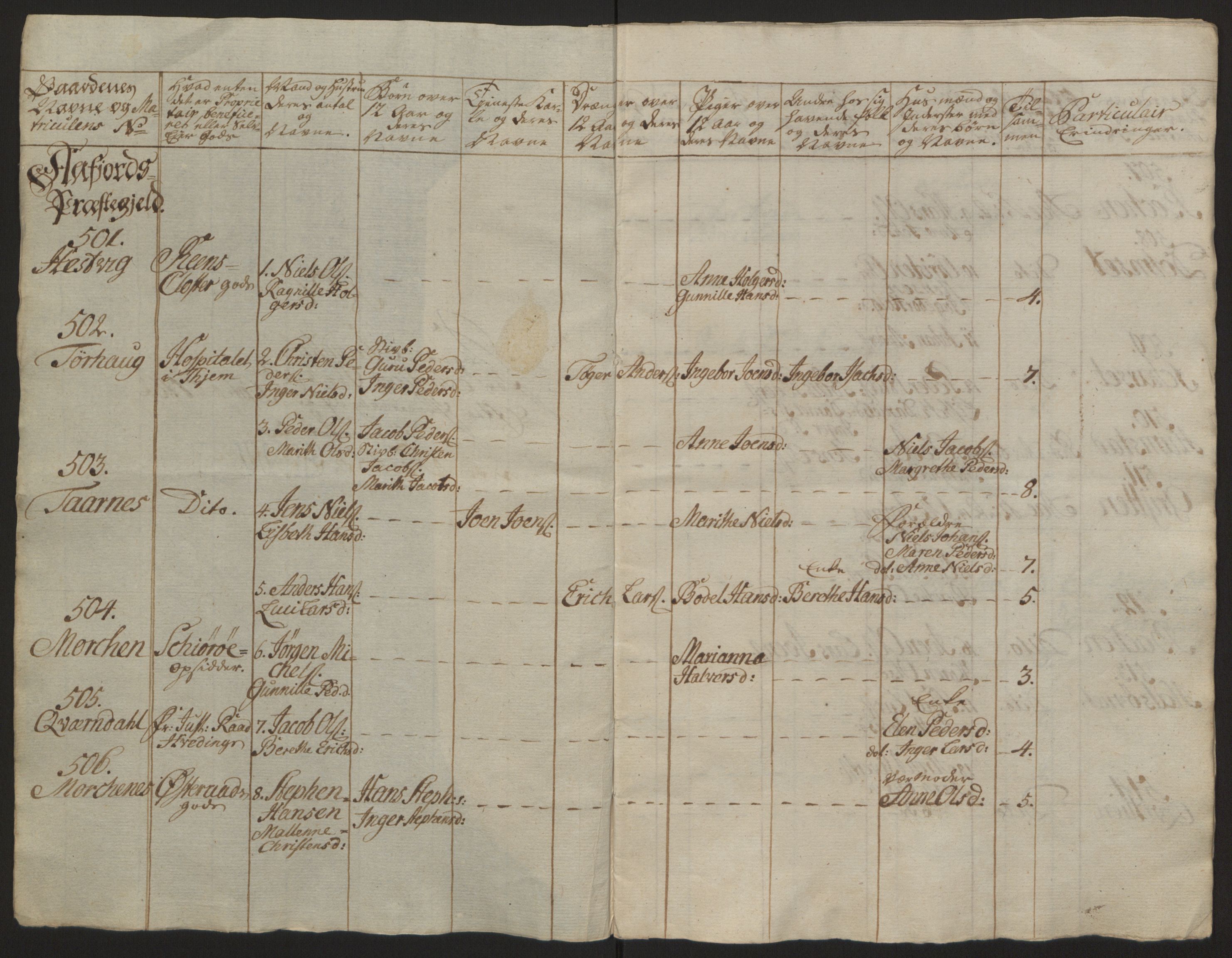 Rentekammeret inntil 1814, Reviderte regnskaper, Fogderegnskap, AV/RA-EA-4092/R57/L3930: Ekstraskatten Fosen, 1762-1763, p. 418