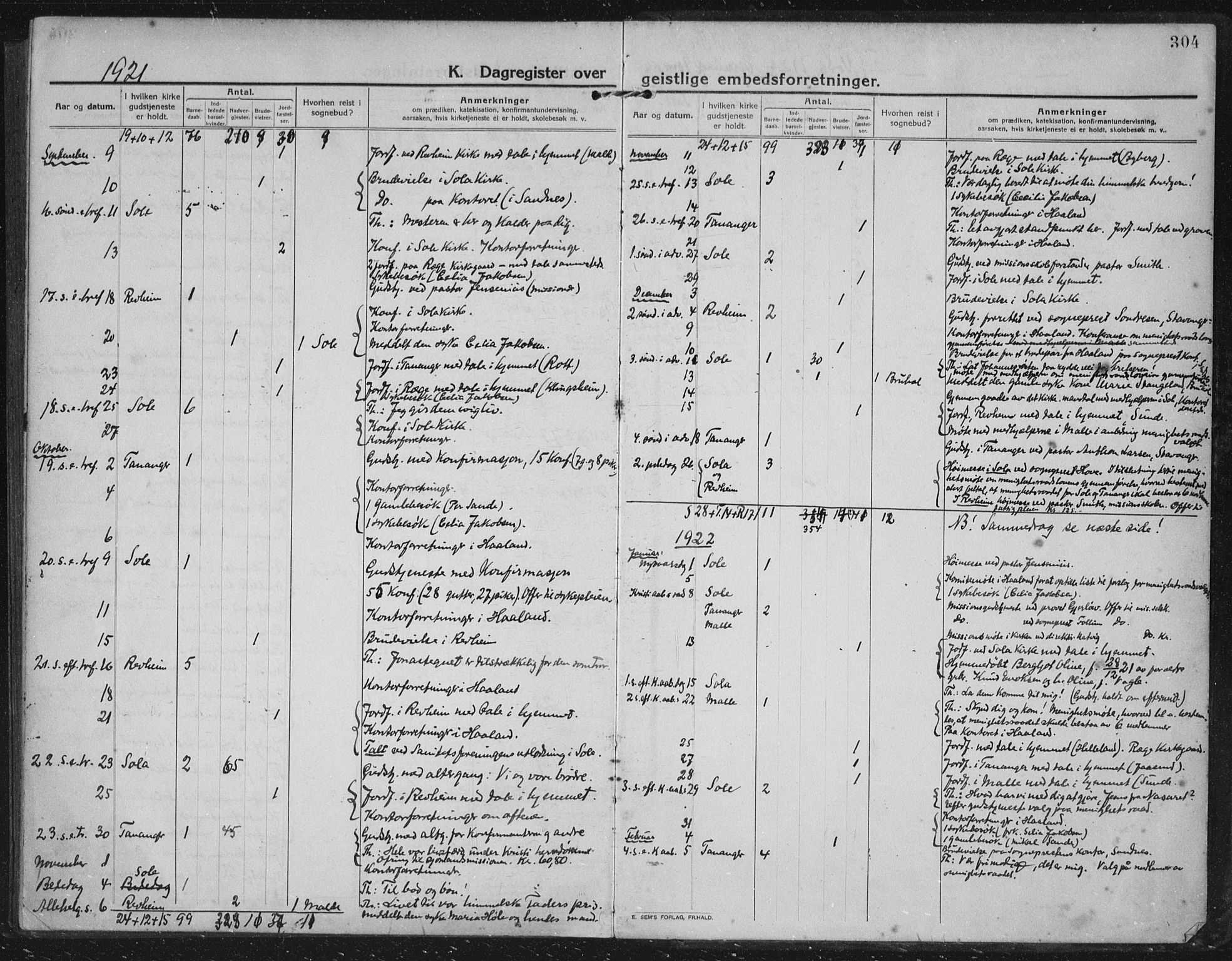 Håland sokneprestkontor, AV/SAST-A-101802/002/C/L0001: Parish register (official) no. A 14, 1913-1927, p. 304