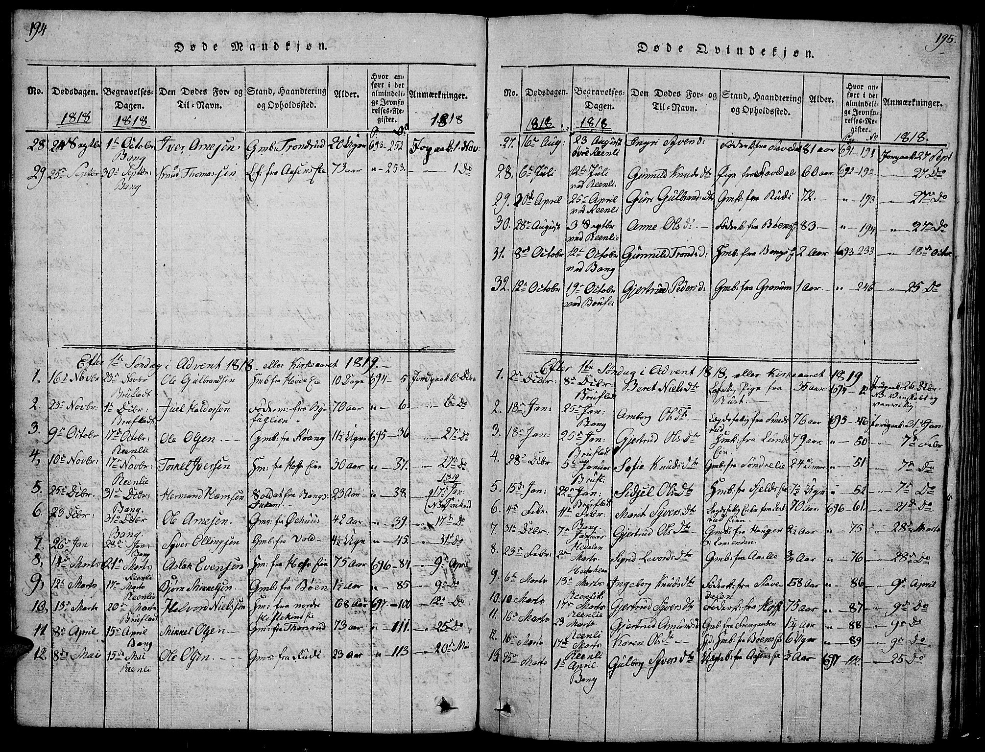 Sør-Aurdal prestekontor, SAH/PREST-128/H/Ha/Hab/L0001: Parish register (copy) no. 1, 1815-1826, p. 194-195