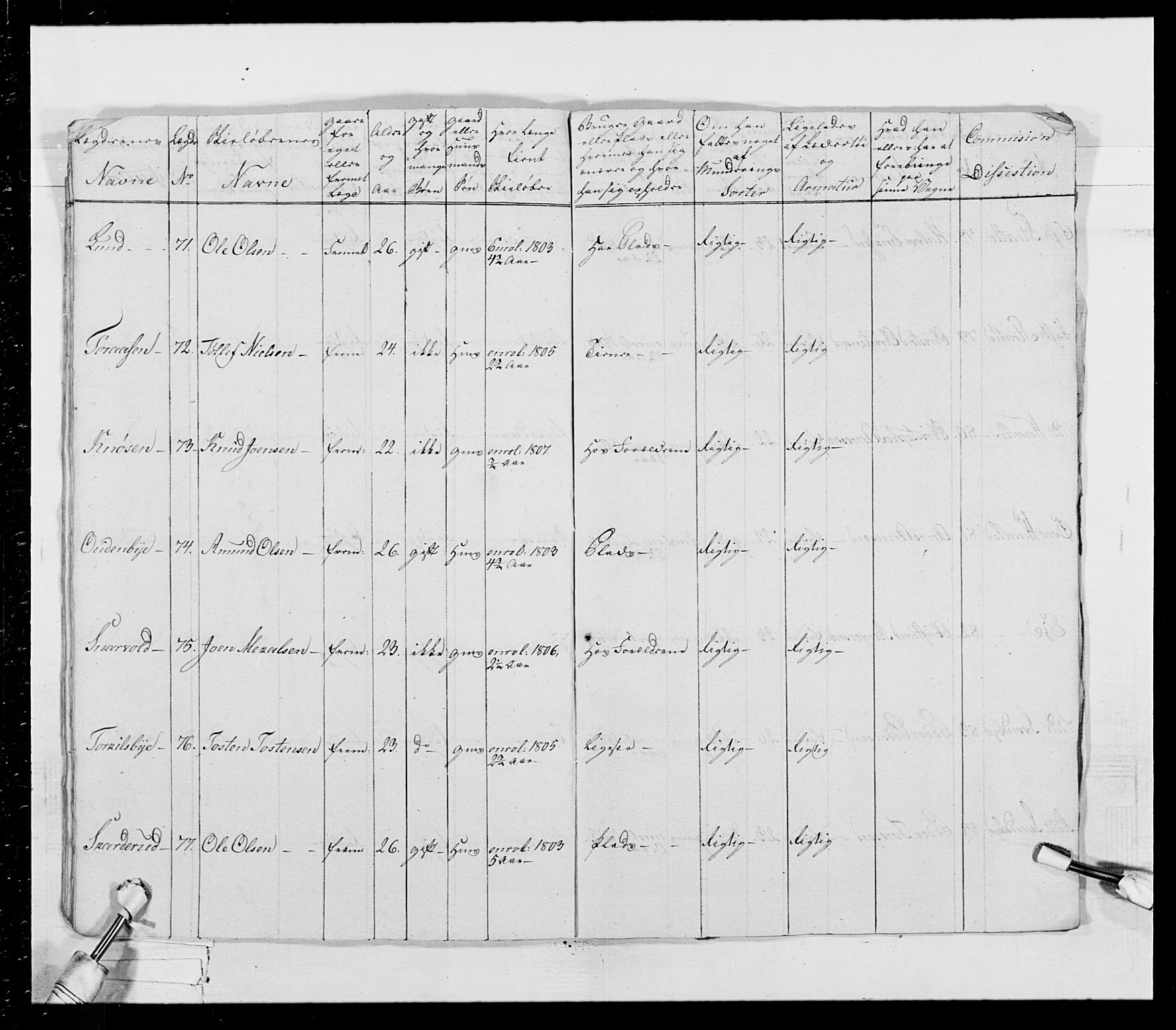 Generalitets- og kommissariatskollegiet, Det kongelige norske kommissariatskollegium, AV/RA-EA-5420/E/Eh/L0026: Skiløperkompaniene, 1805-1810, p. 266