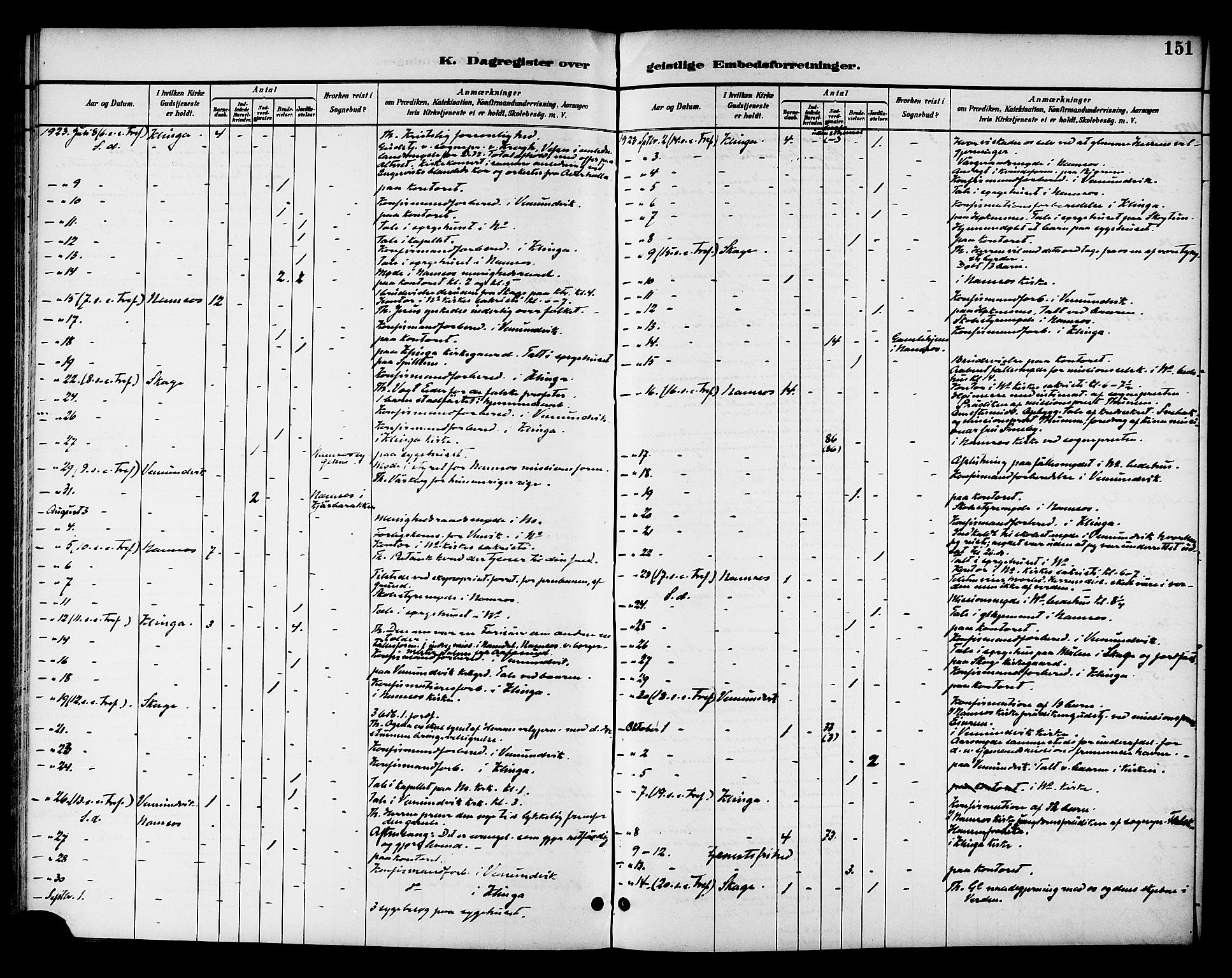 Ministerialprotokoller, klokkerbøker og fødselsregistre - Nord-Trøndelag, SAT/A-1458/768/L0575: Diary records no. 766A09, 1889-1931, p. 151