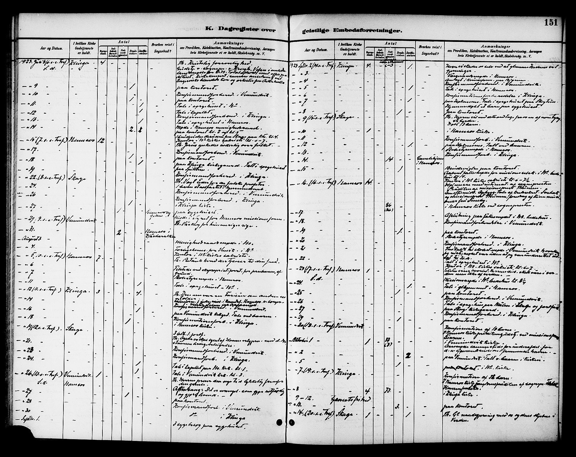 Ministerialprotokoller, klokkerbøker og fødselsregistre - Nord-Trøndelag, AV/SAT-A-1458/768/L0575: Diary records no. 766A09, 1889-1931, p. 151