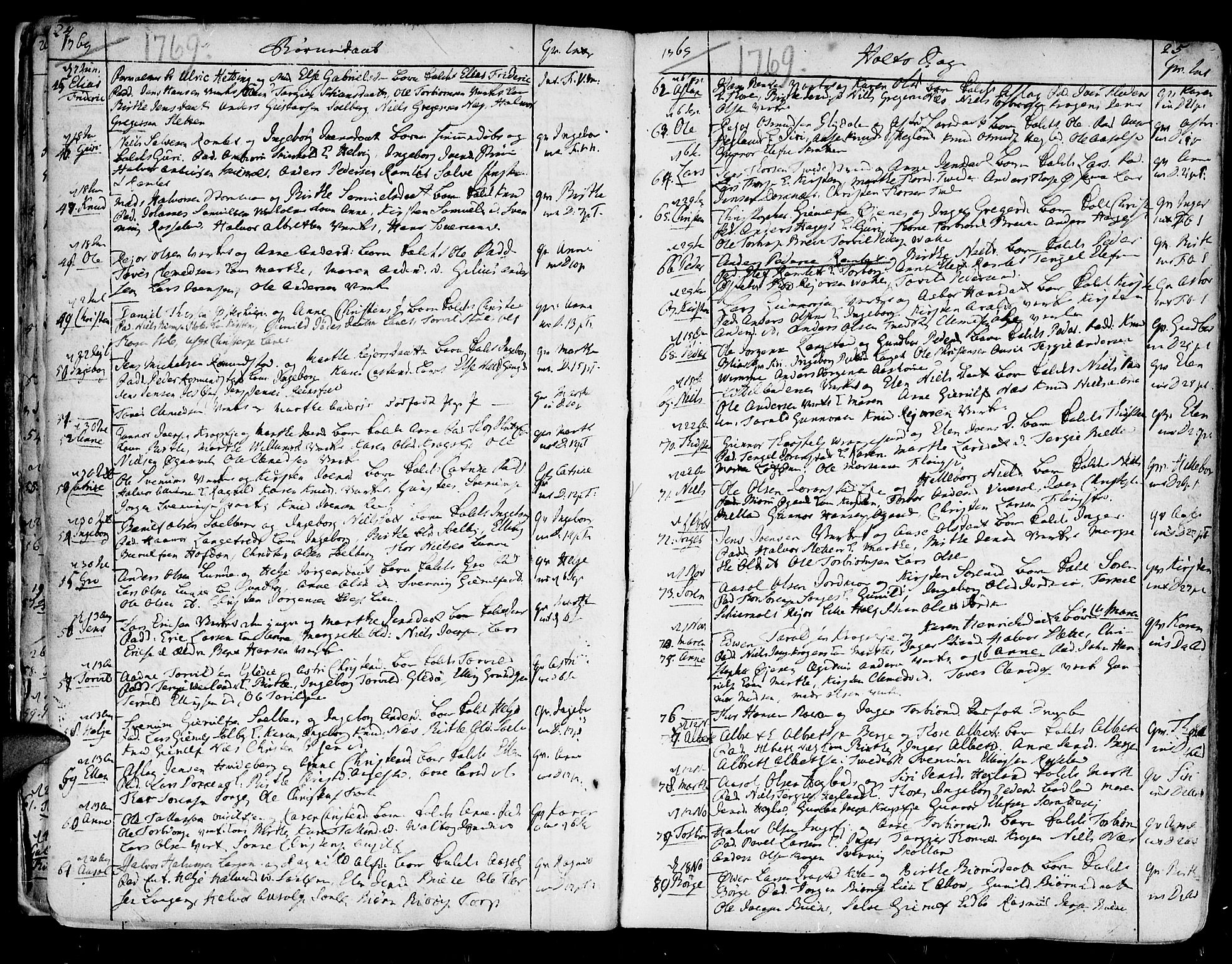 Holt sokneprestkontor, SAK/1111-0021/F/Fa/L0003: Parish register (official) no. A 3, 1765-1798, p. 24-25