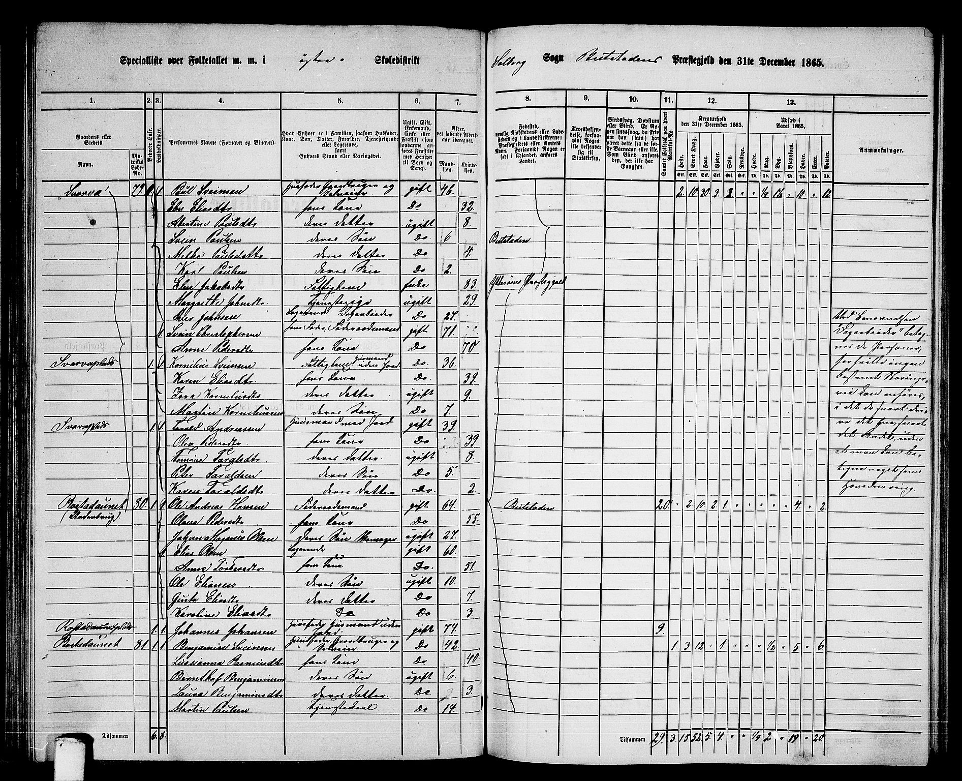 RA, 1865 census for Beitstad, 1865, p. 94