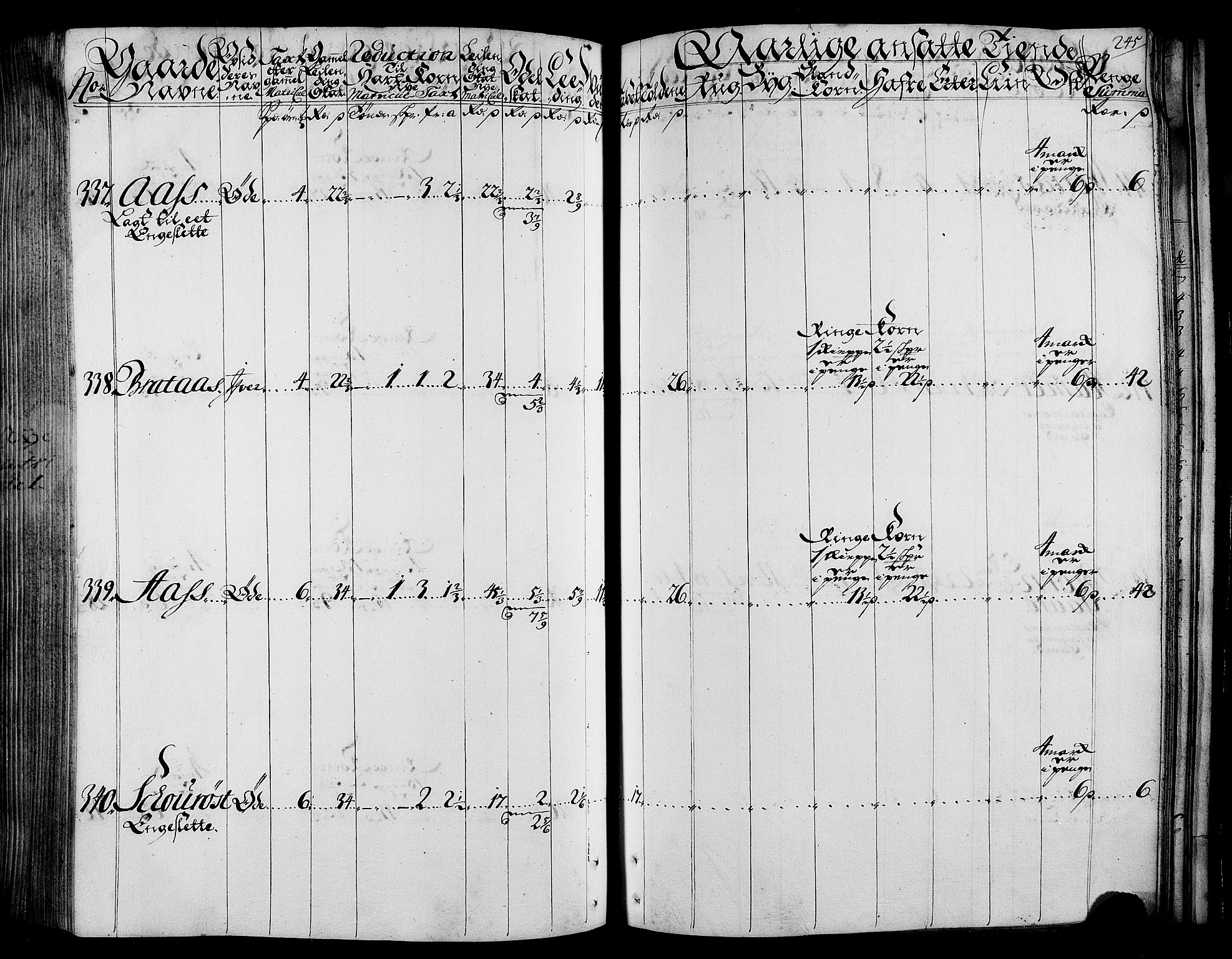 Rentekammeret inntil 1814, Realistisk ordnet avdeling, AV/RA-EA-4070/N/Nb/Nbf/L0165: Stjørdal og Verdal matrikkelprotokoll, 1723, p. 250