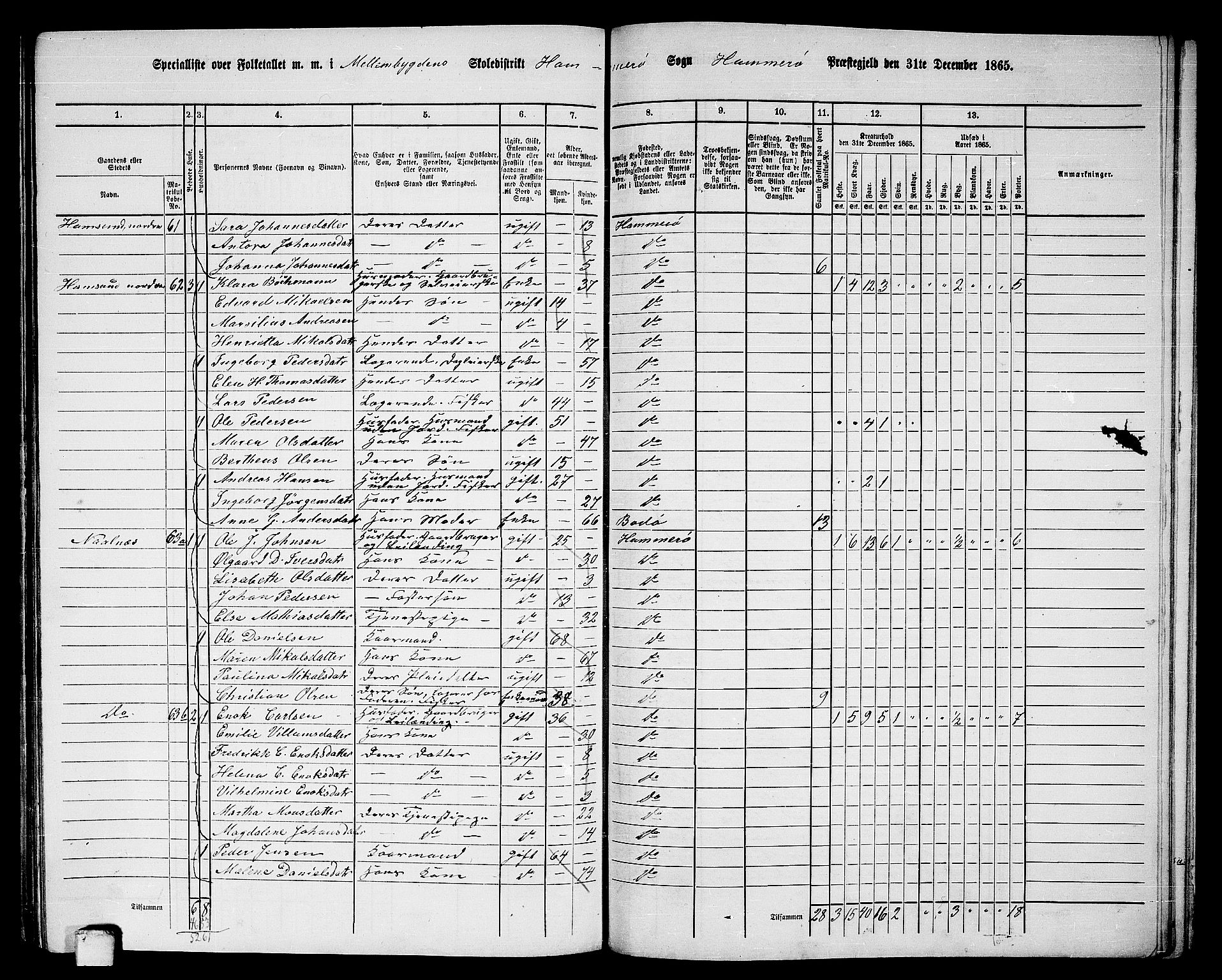 RA, 1865 census for Hamarøy, 1865, p. 37