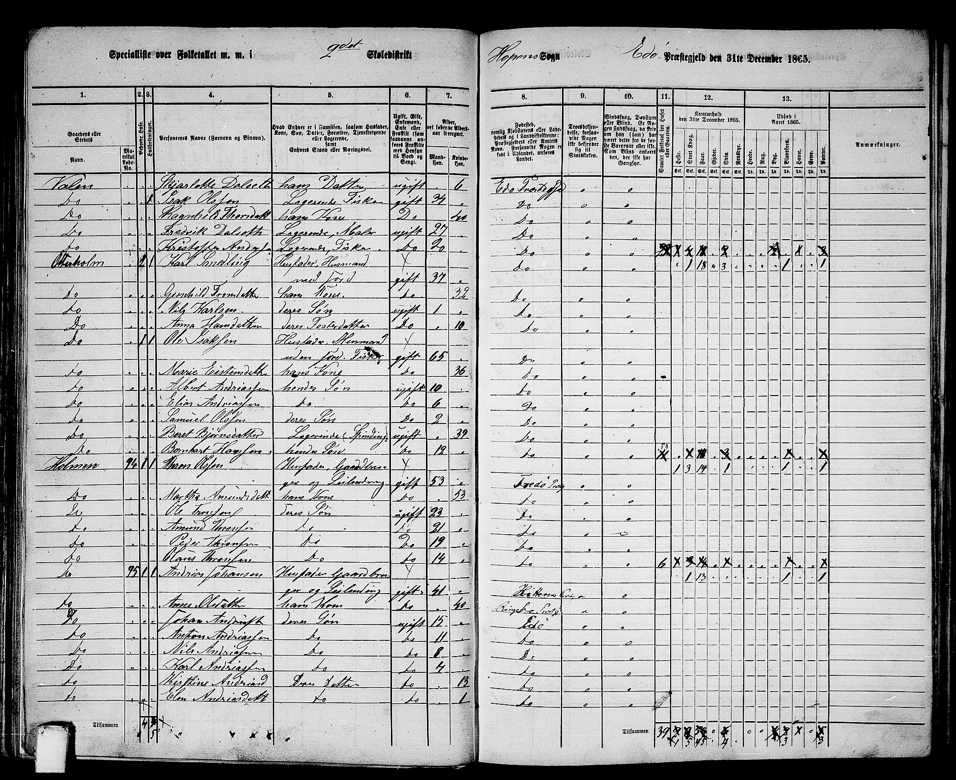 RA, 1865 census for Edøy, 1865, p. 83