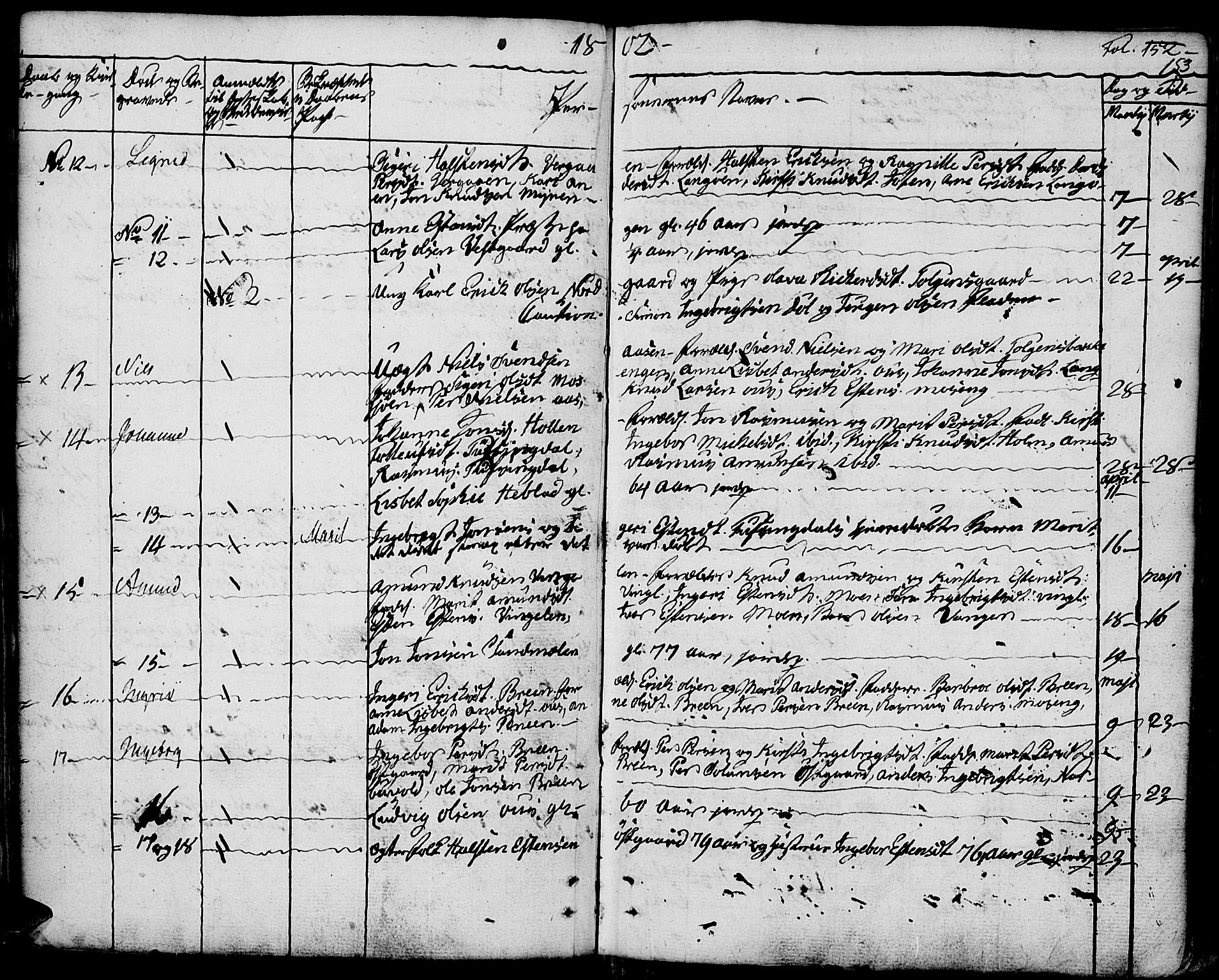 Tolga prestekontor, AV/SAH-PREST-062/K/L0003: Parish register (official) no. 3, 1786-1814, p. 153