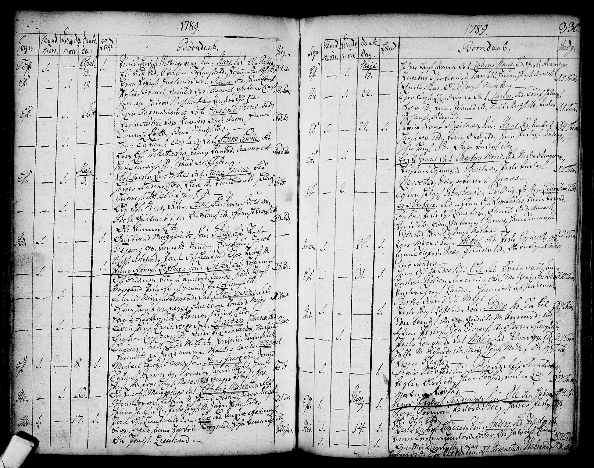 Sandsvær kirkebøker, AV/SAKO-A-244/F/Fa/L0002a: Parish register (official) no. I 2, 1725-1809, p. 330