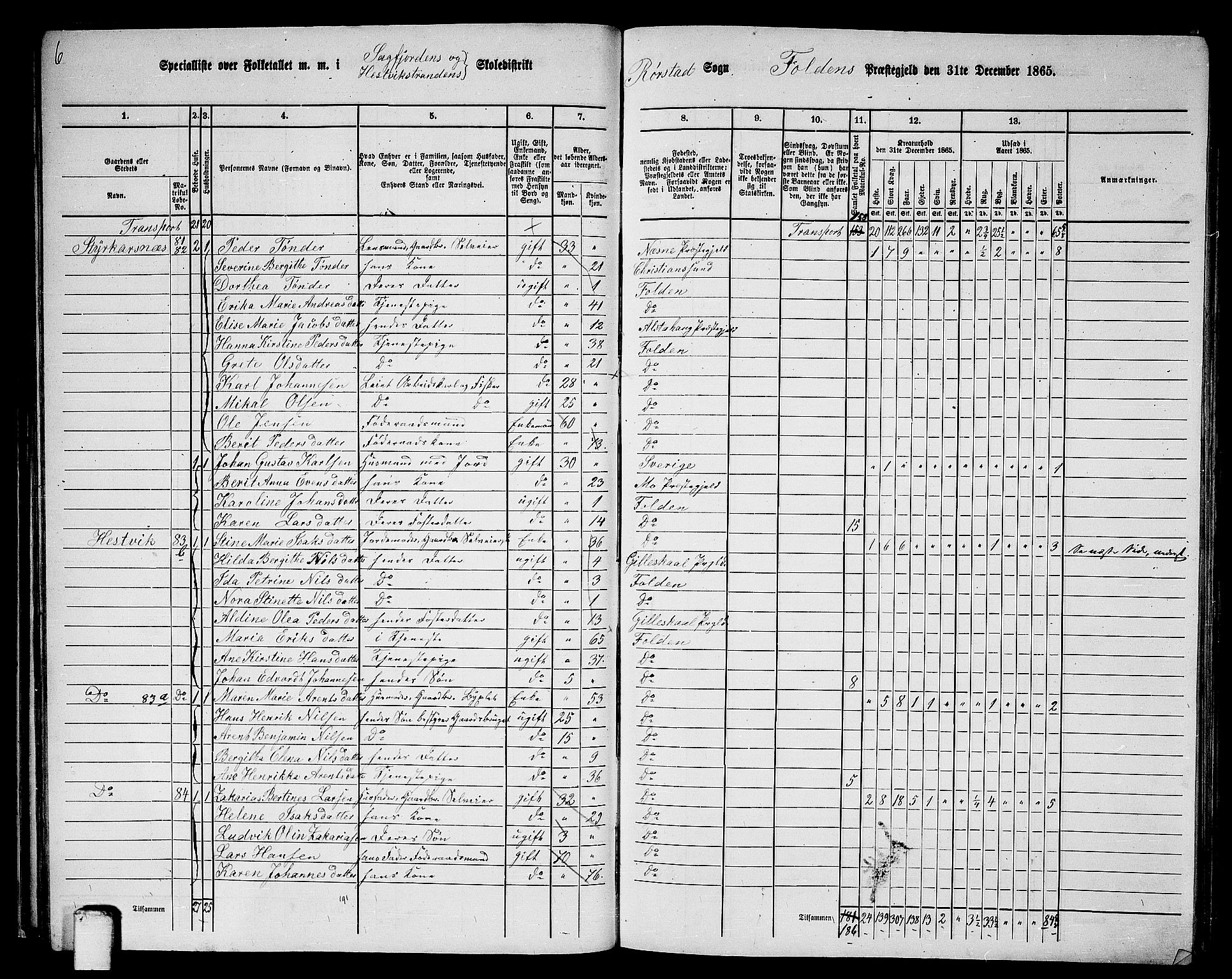 RA, 1865 census for Folda, 1865, p. 48