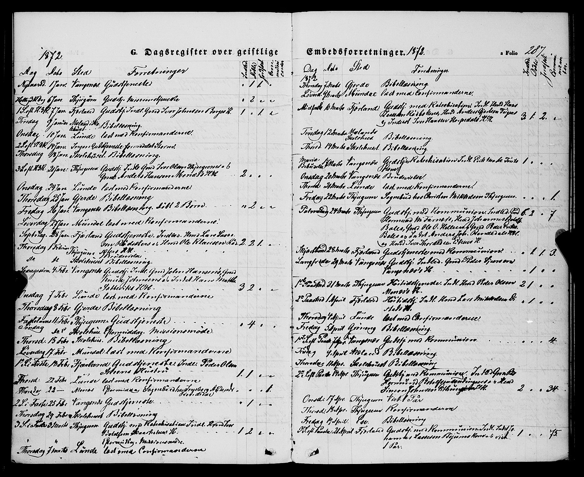 Balestrand sokneprestembete, SAB/A-79601/H/Haa/Haaa/L0003: Parish register (official) no. A 3, 1867-1878, p. 287