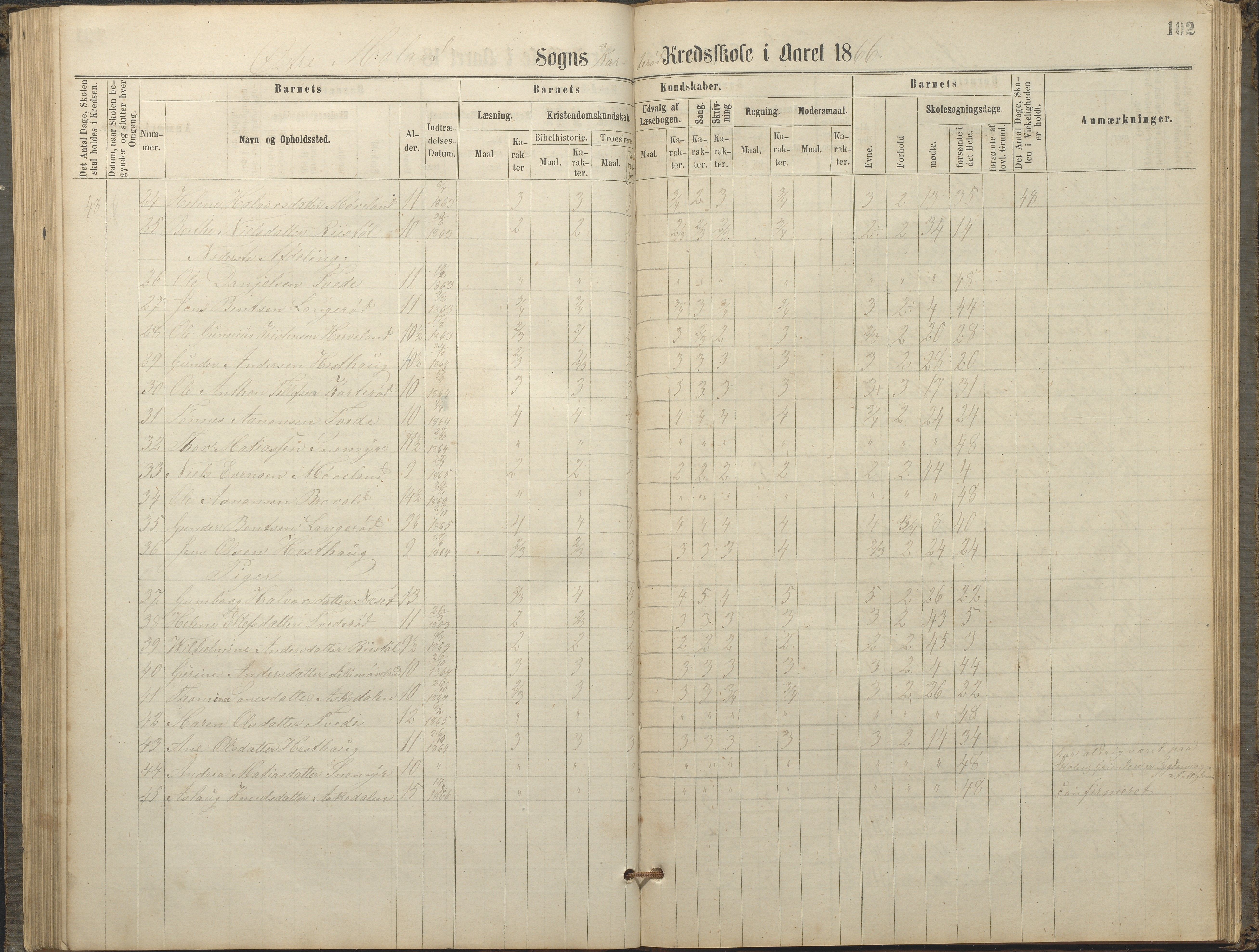 Austre Moland kommune, AAKS/KA0918-PK/09/09c/L0007: Skoleprotokoll, 1865-1881, p. 102