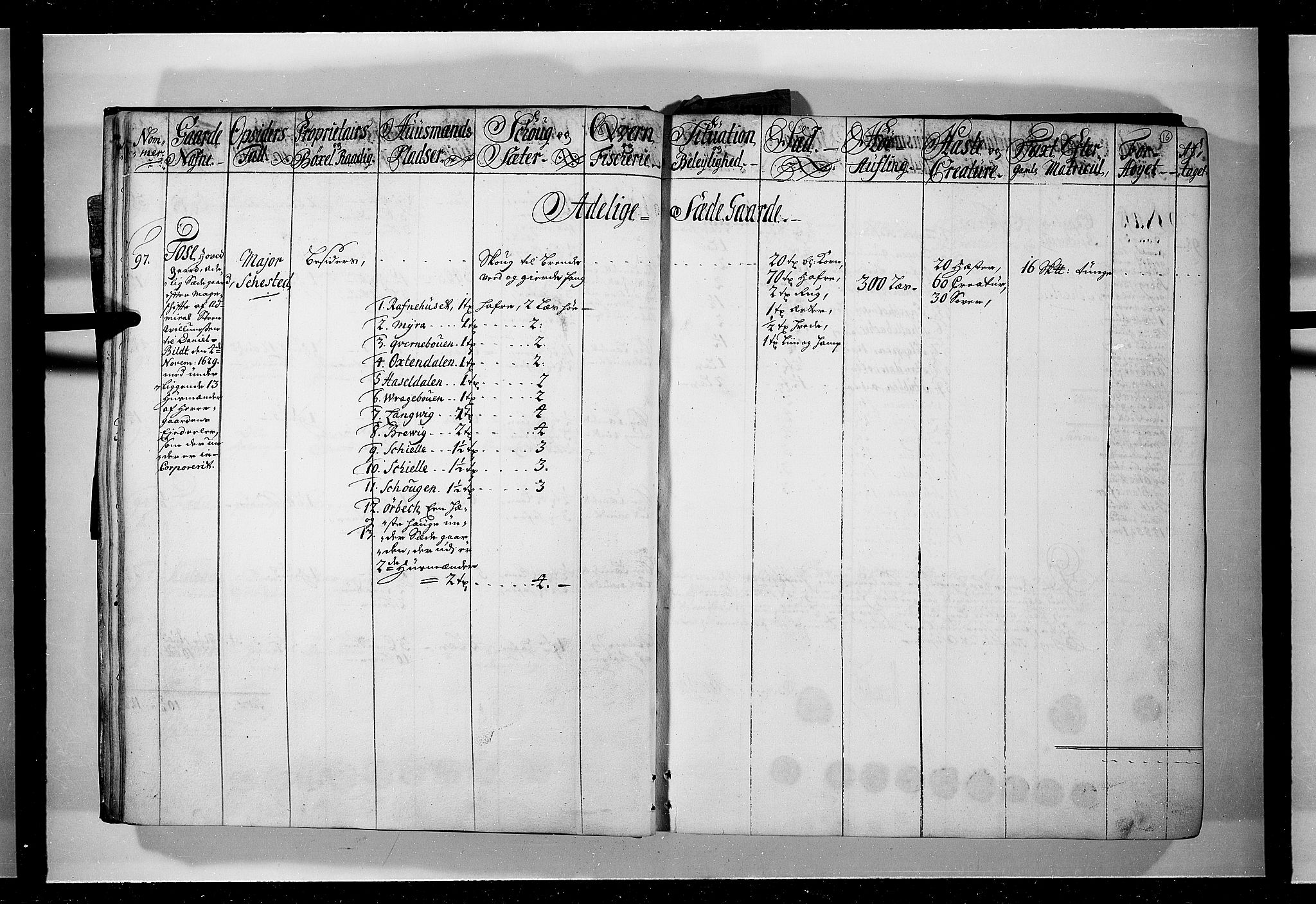 Rentekammeret inntil 1814, Realistisk ordnet avdeling, AV/RA-EA-4070/N/Nb/Nbf/L0095: Moss, Onsøy, Tune og Veme eksaminasjonsprotokoll, 1723, p. 15b-16a