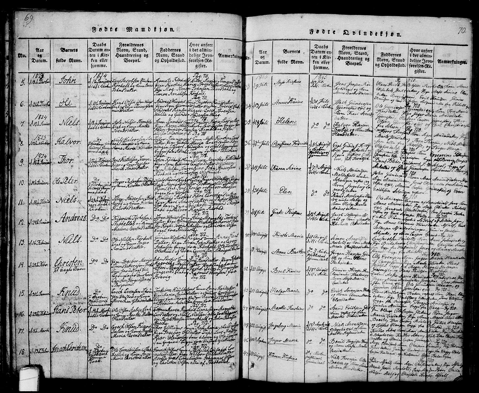 Bamble kirkebøker, SAKO/A-253/G/Ga/L0005: Parish register (copy) no. I 5, 1814-1855, p. 69-70