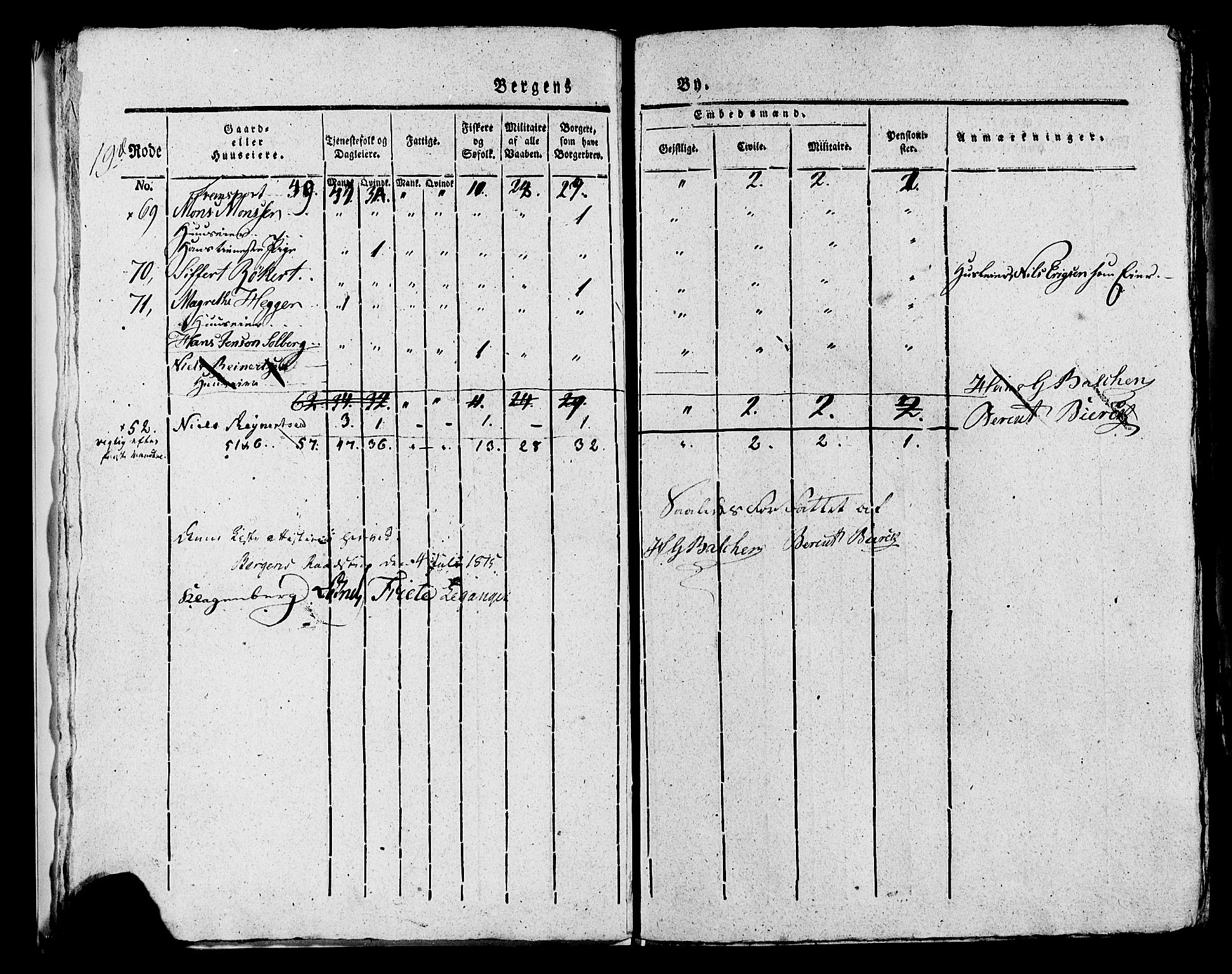 SAB, 1815 Census for Bergen, 1815, p. 815