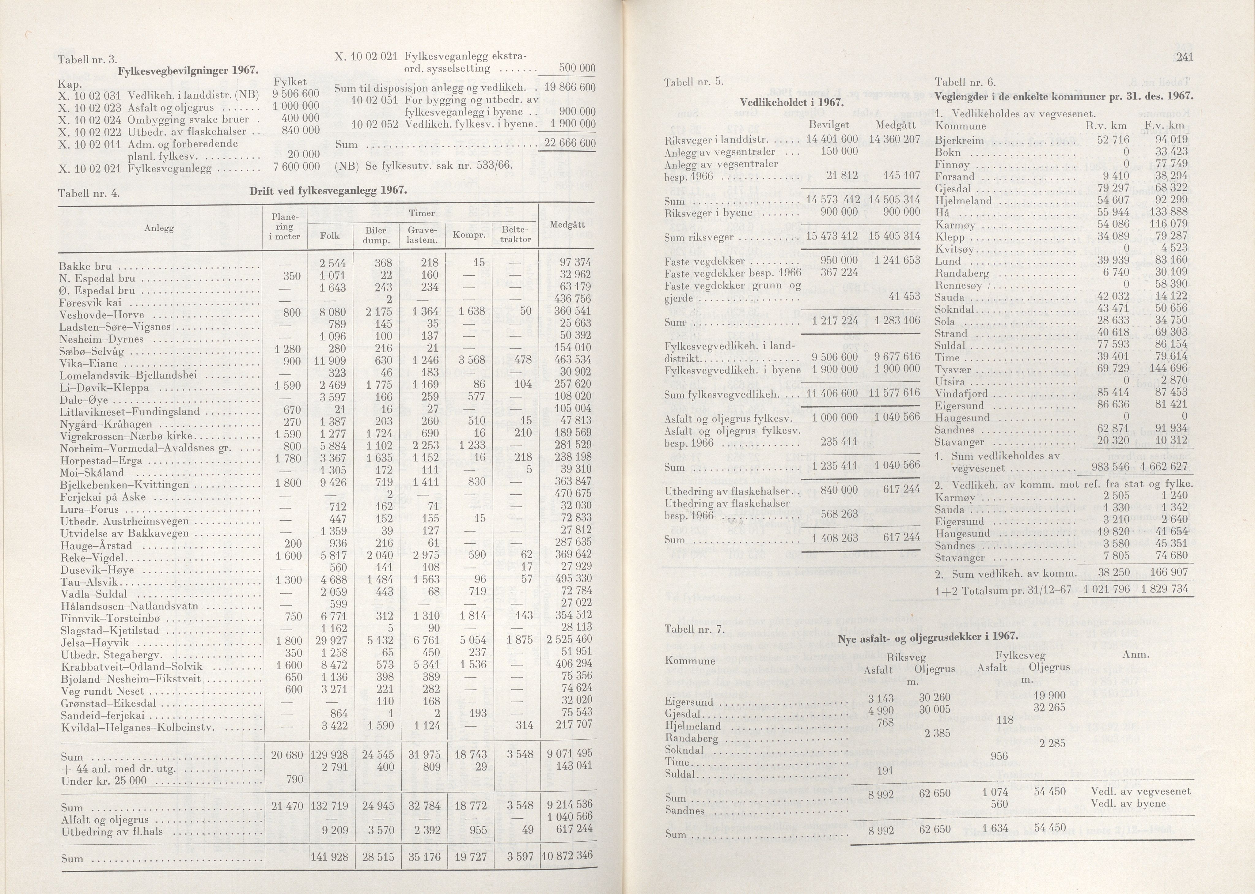 Rogaland fylkeskommune - Fylkesrådmannen , IKAR/A-900/A/Aa/Aaa/L0088: Møtebok , 1968, p. 240-241