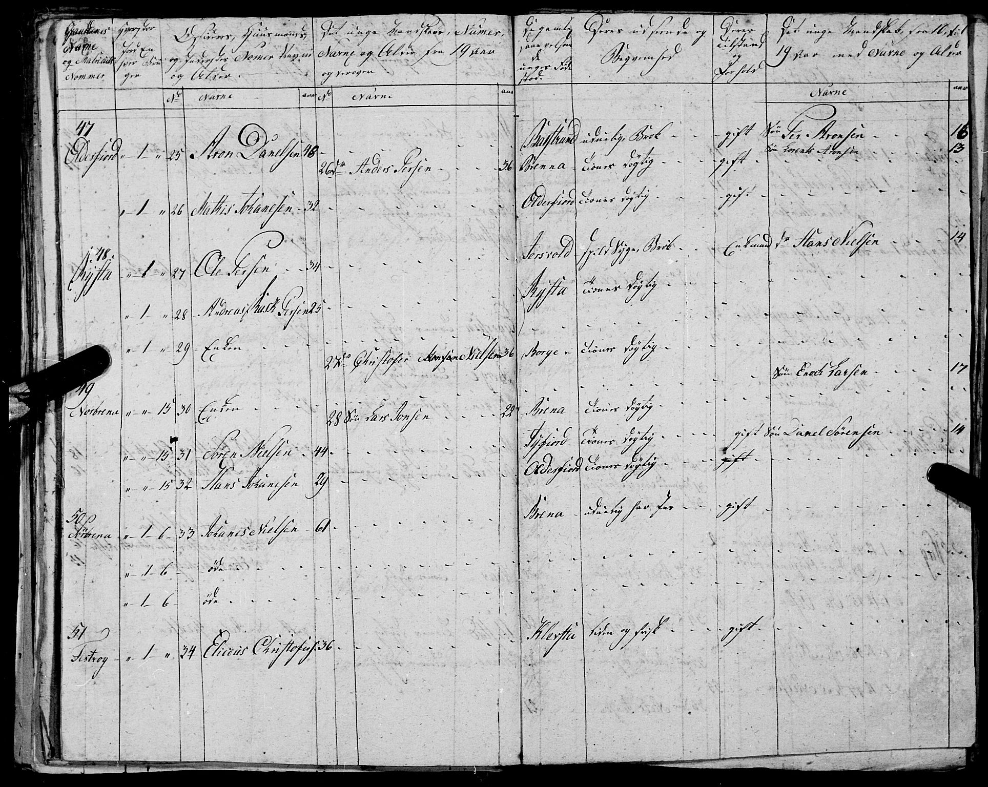 Fylkesmannen i Nordland, AV/SAT-A-0499/1.1/R/Ra/L0025: --, 1806-1836, p. 317