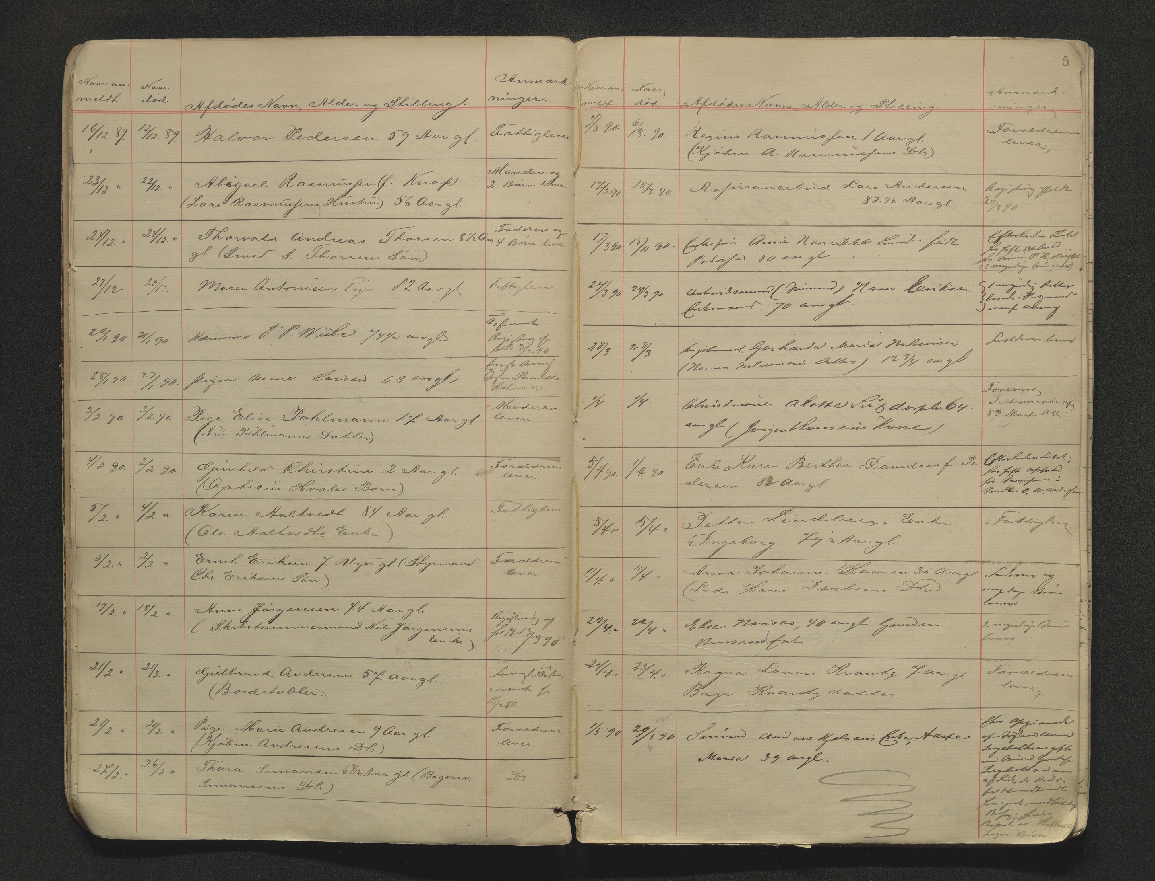 Porsgrunn byfogd, AV/SAKO-A-106/H/Ha/L0002: Dødsanmeldelseprotokoll, 1888-1908, p. 5