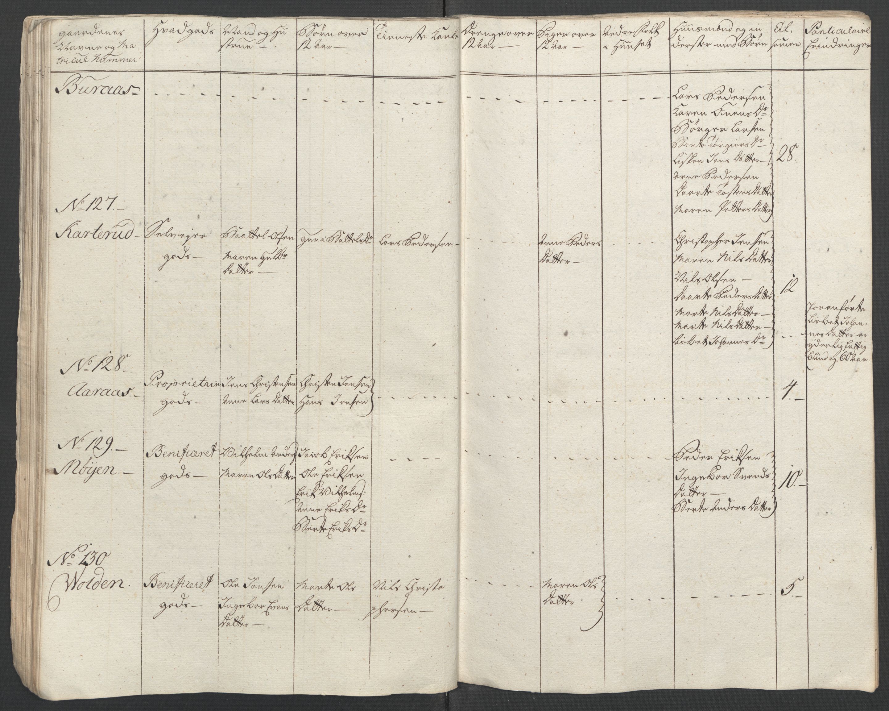 Rentekammeret inntil 1814, Reviderte regnskaper, Fogderegnskap, AV/RA-EA-4092/R11/L0687: Ekstraskatten Nedre Romerike, 1762, p. 104