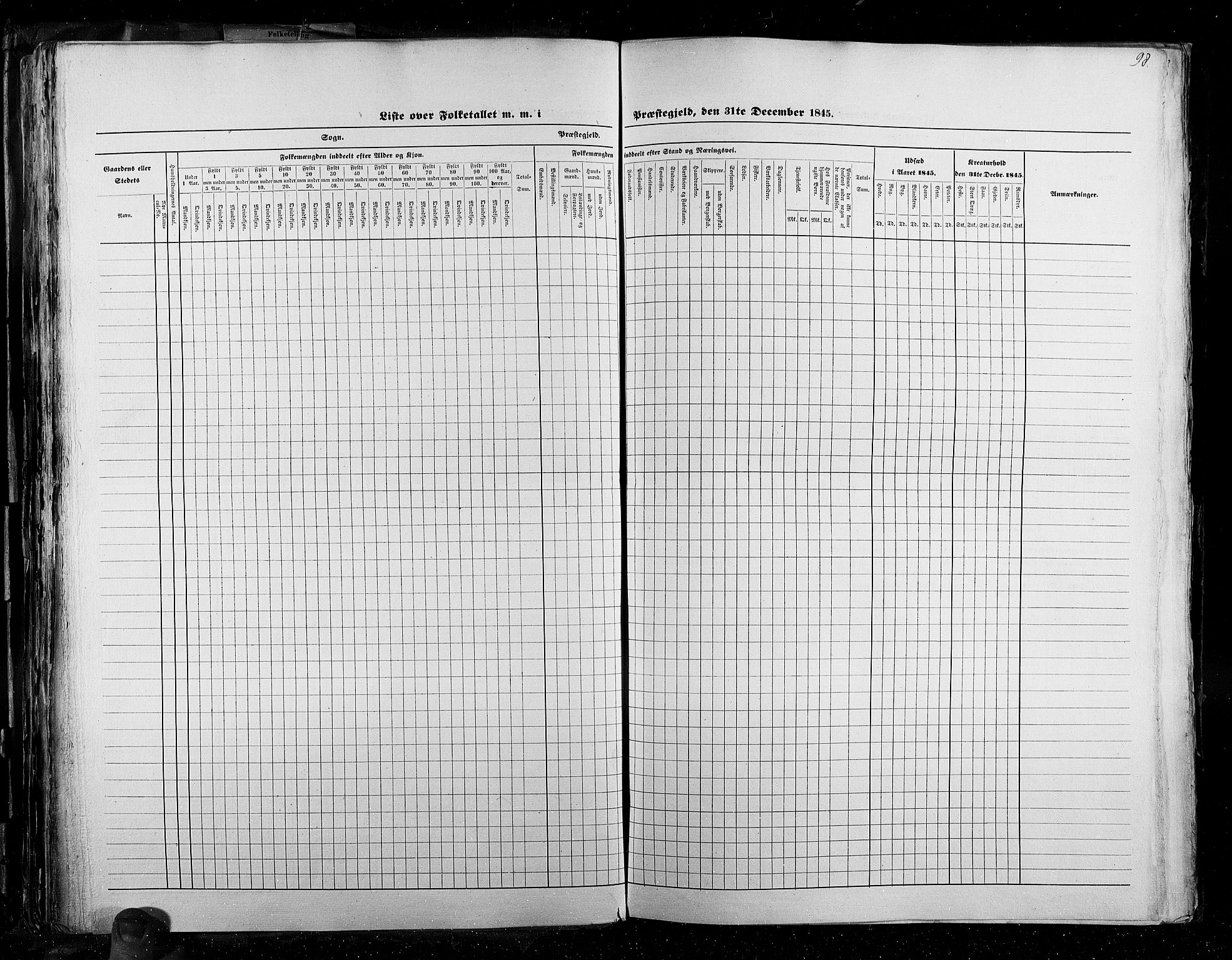 RA, Census 1845, vol. 2: Smålenenes amt og Akershus amt, 1845, p. 98