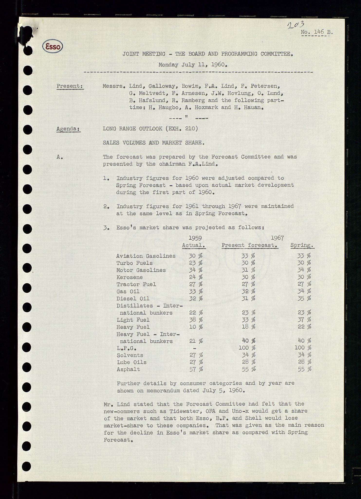 Pa 0982 - Esso Norge A/S, AV/SAST-A-100448/A/Aa/L0001/0002: Den administrerende direksjon Board minutes (styrereferater) / Den administrerende direksjon Board minutes (styrereferater), 1960-1961, p. 39