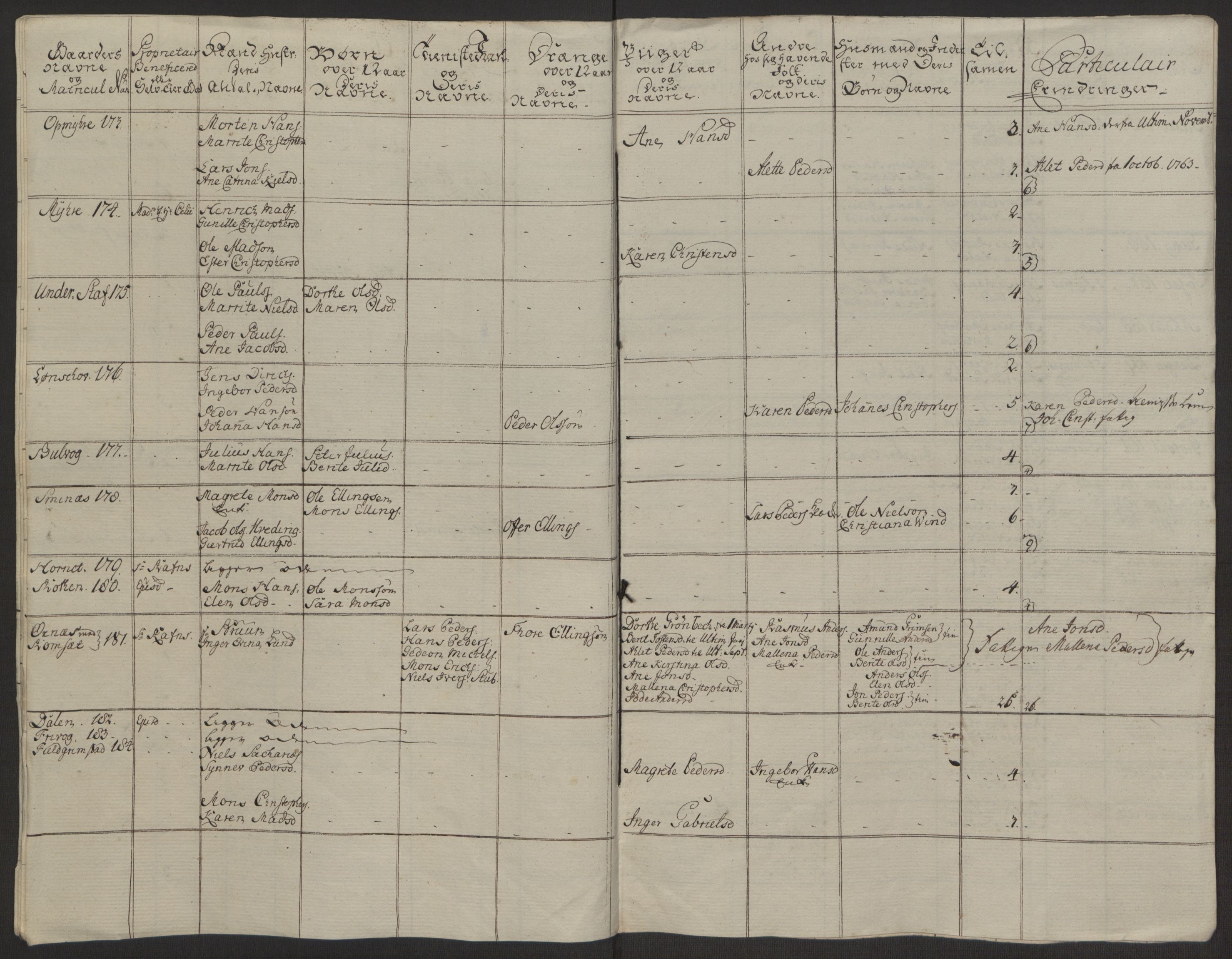 Rentekammeret inntil 1814, Realistisk ordnet avdeling, AV/RA-EA-4070/Ol/L0022a/0002: [Gg 10]: Ekstraskatten, 23.09.1762. Nordlands amt / Vesterålen, Andenes og Lofoten, 1763-1769, p. 74